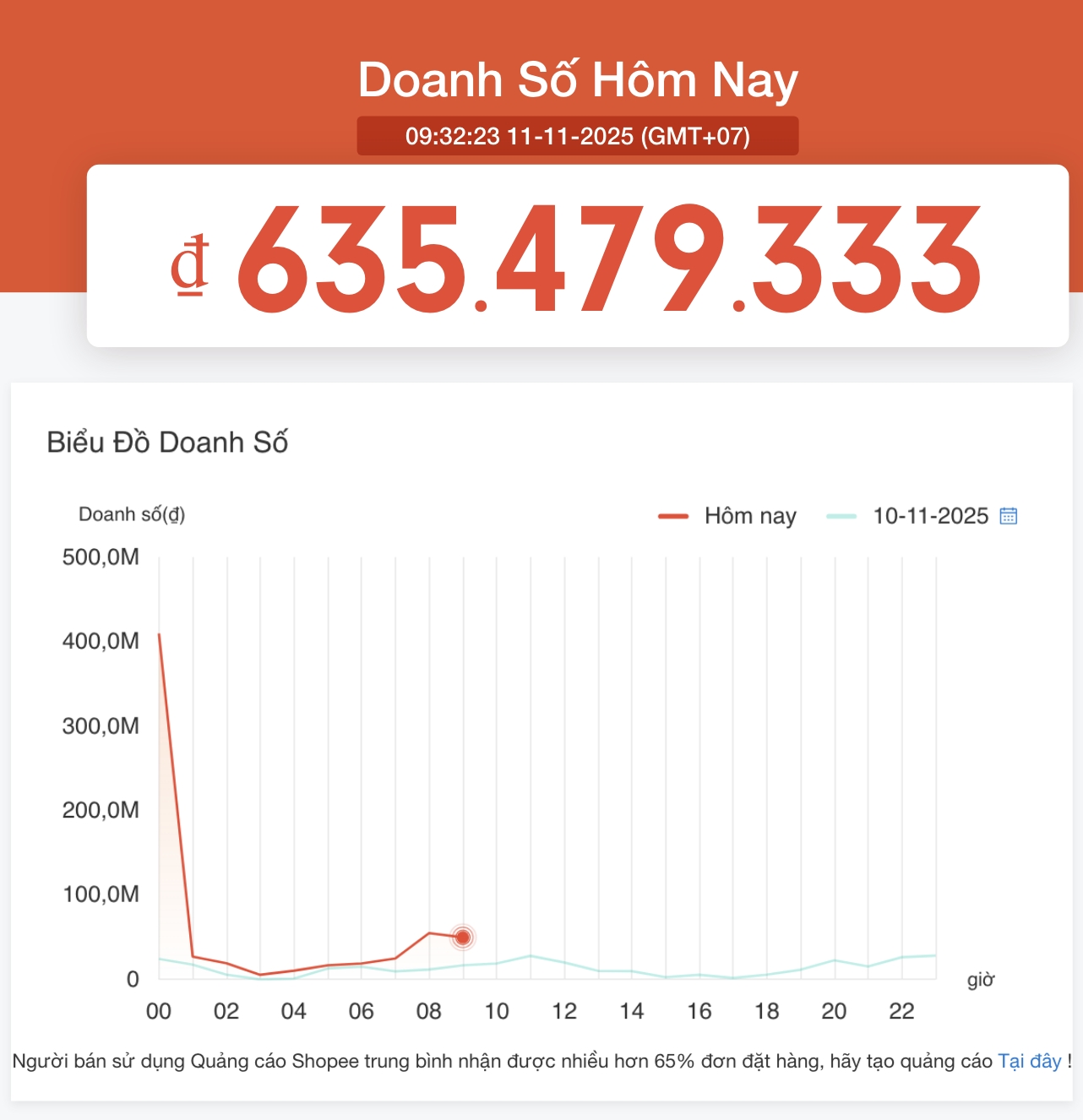 Doanh số ngày Sale