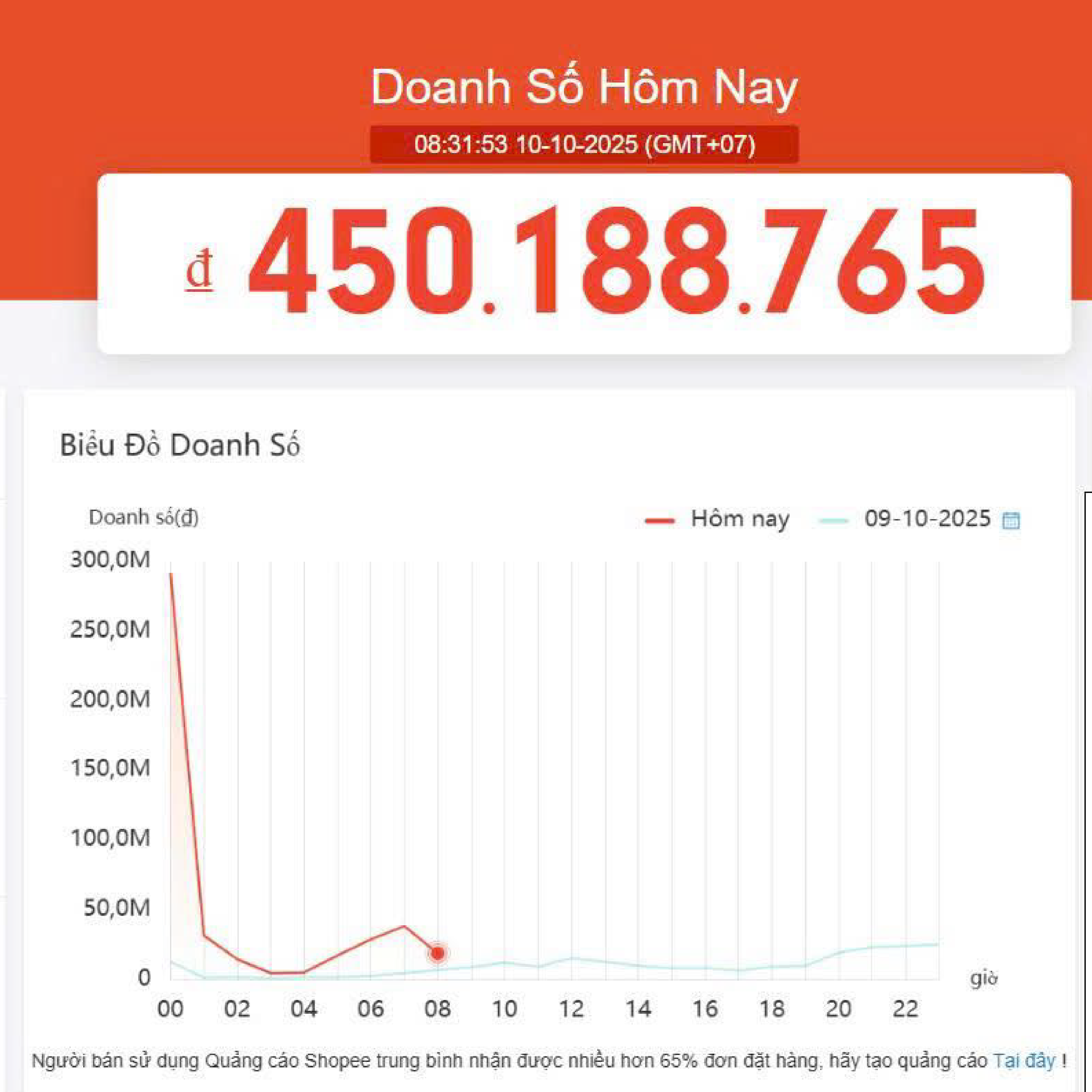 Doanh số ngày Sale