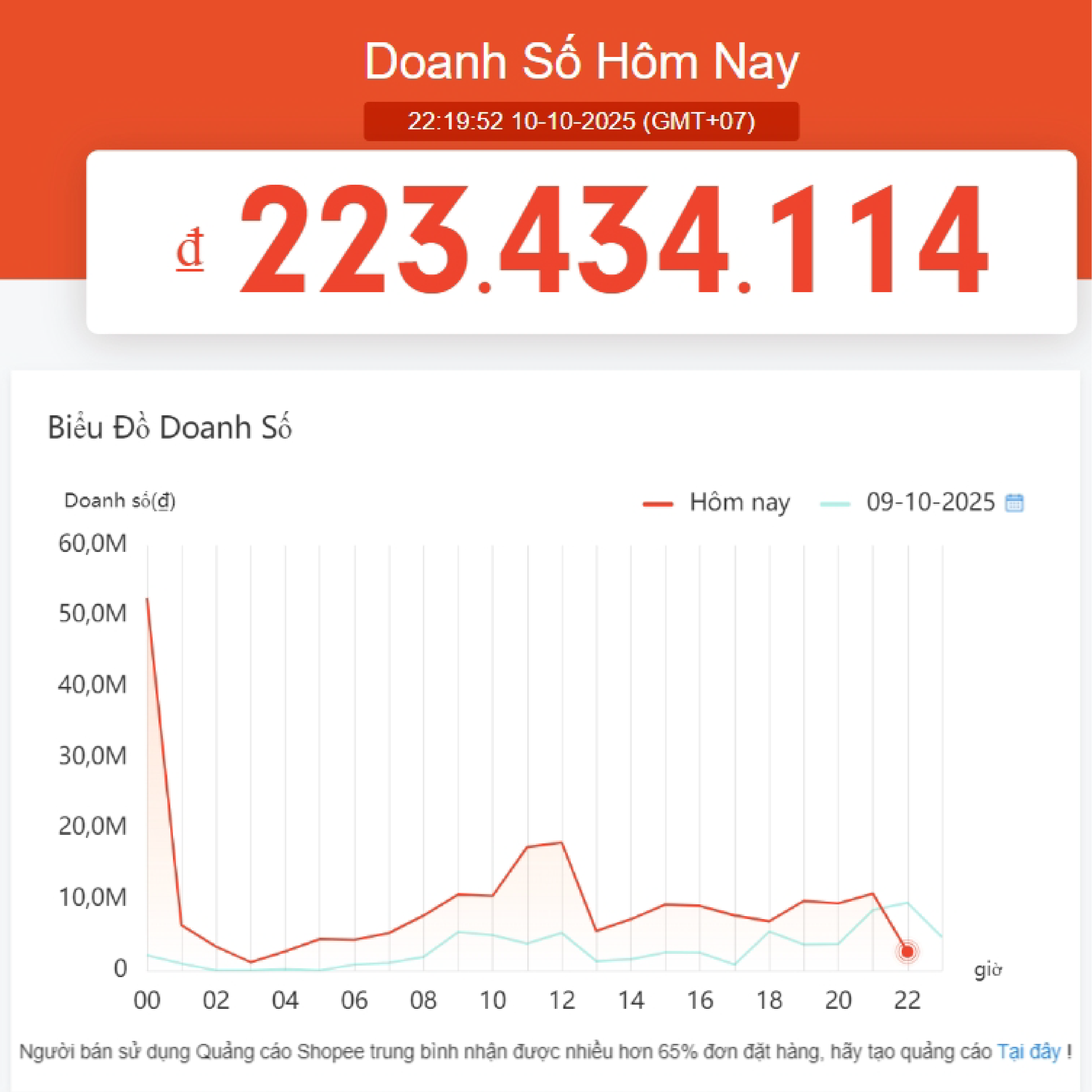 Doanh số ngày Sale