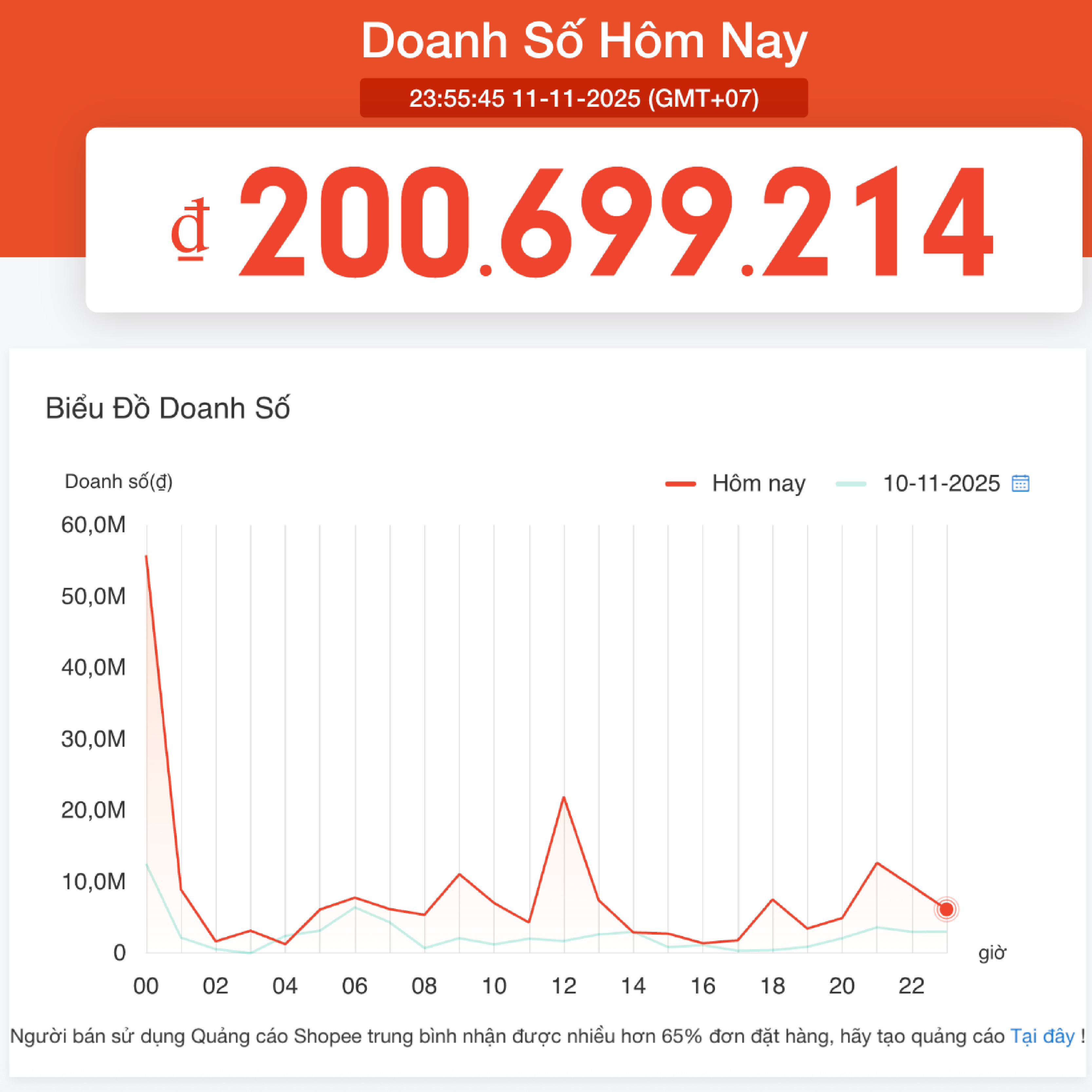 Doanh số ngày Sale