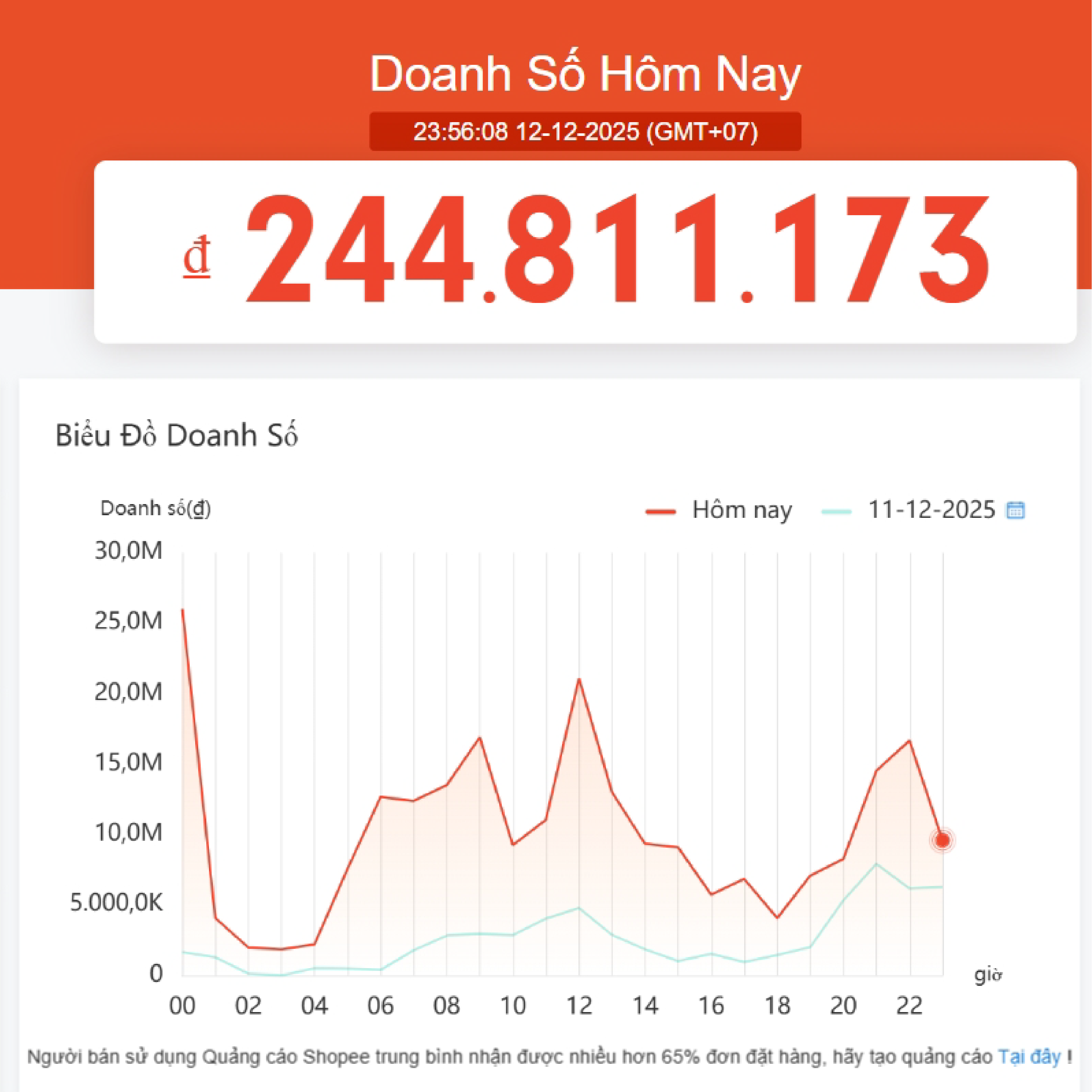 Doanh số ngày Sale