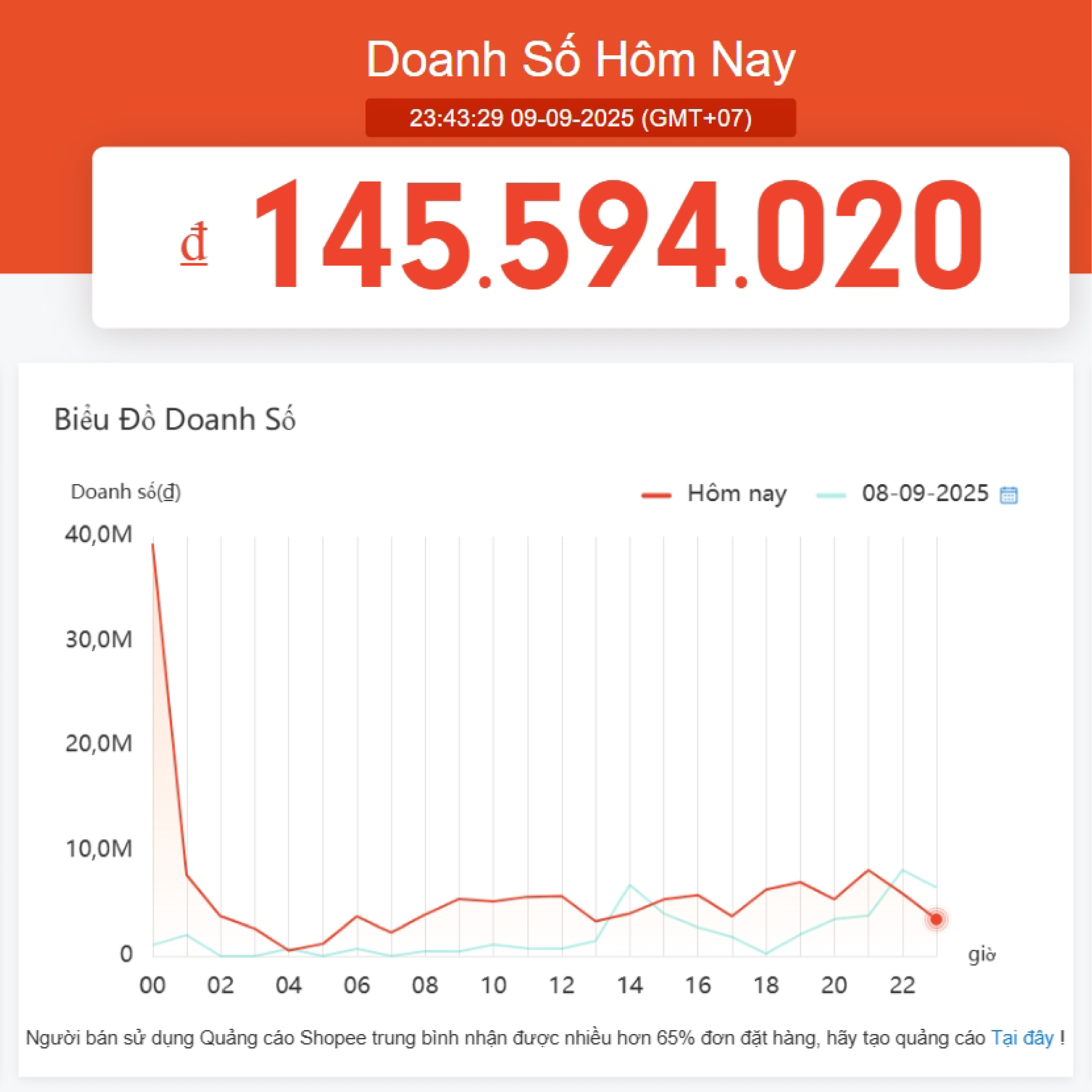 Doanh số ngày Sale