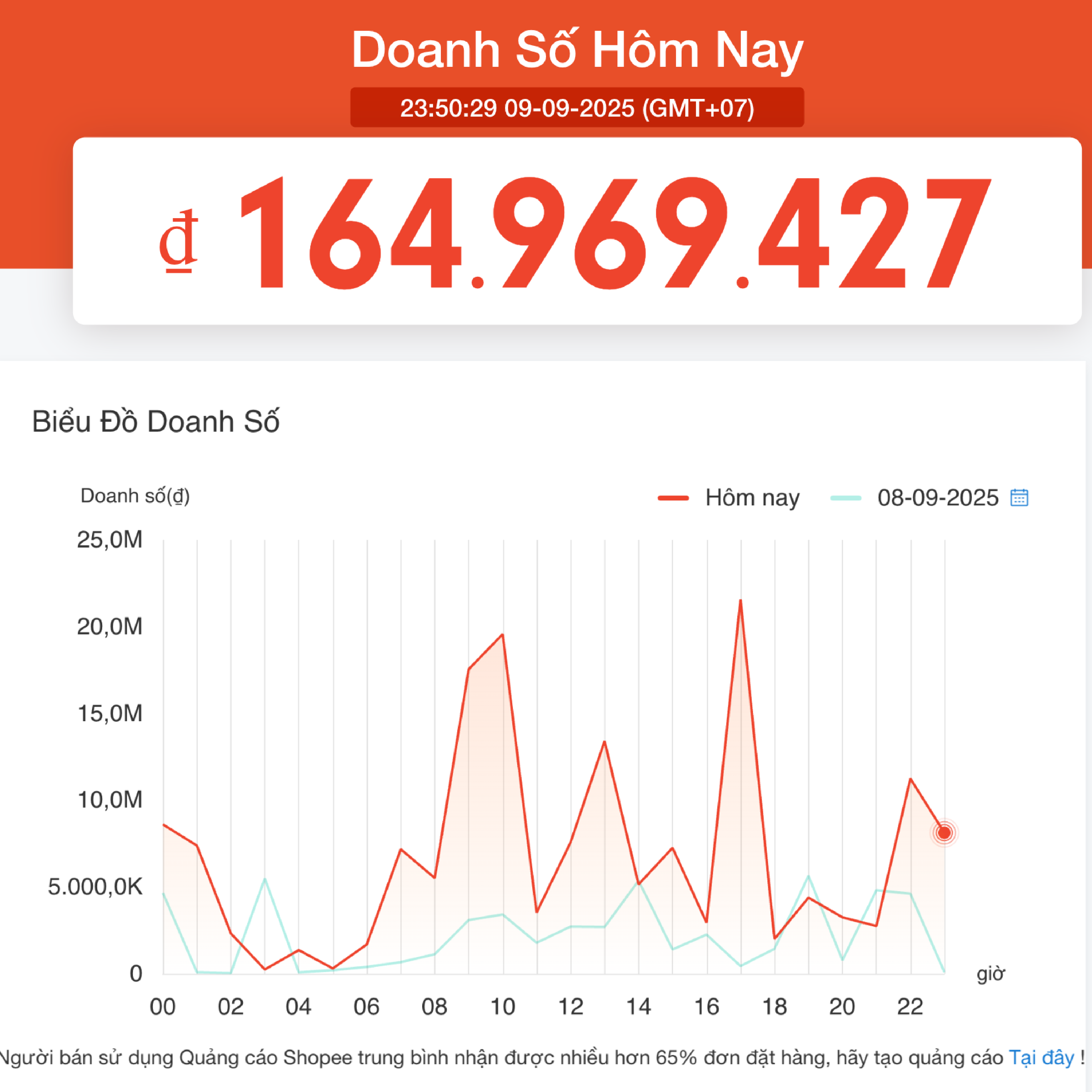 Doanh số ngày Sale