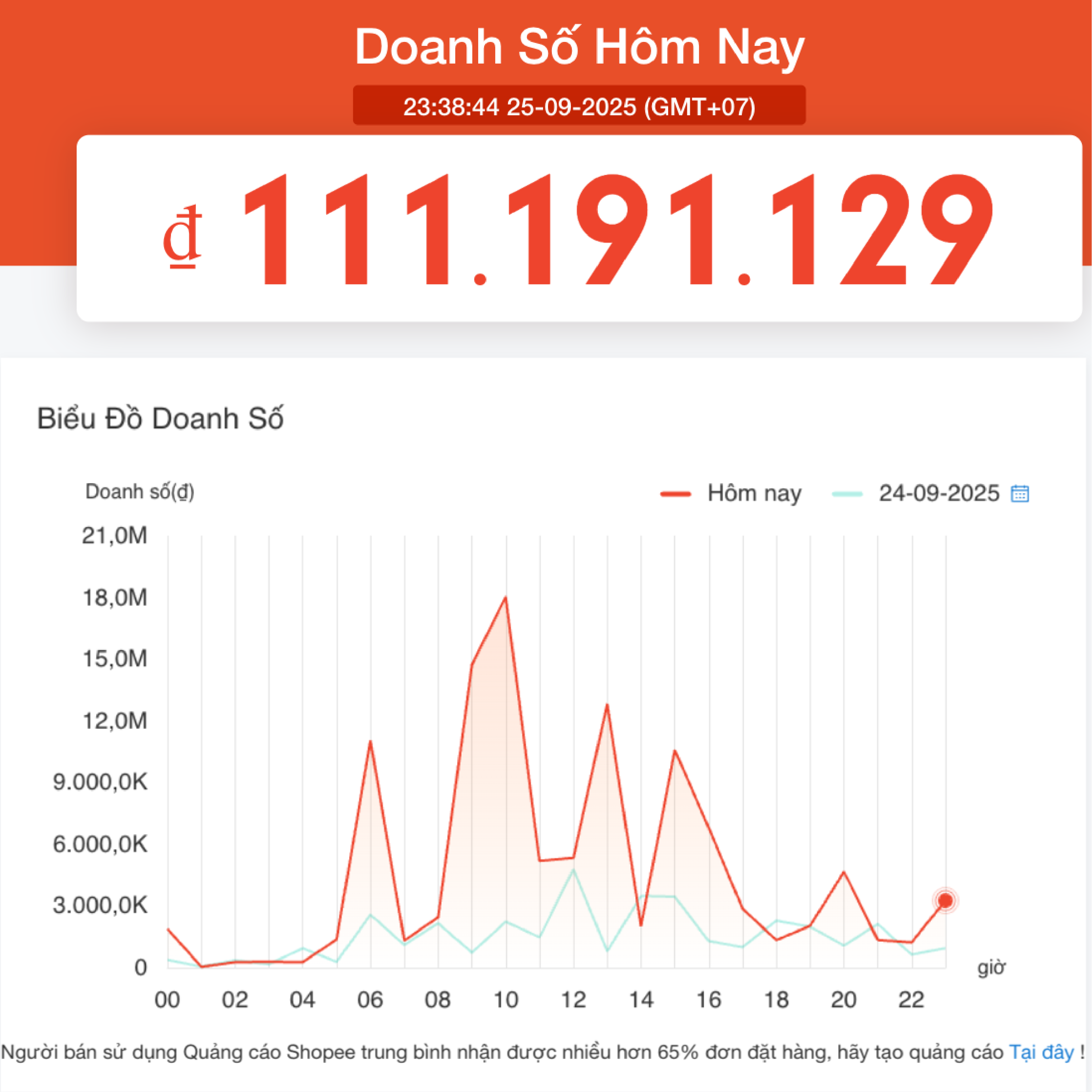 Doanh số ngày Sale