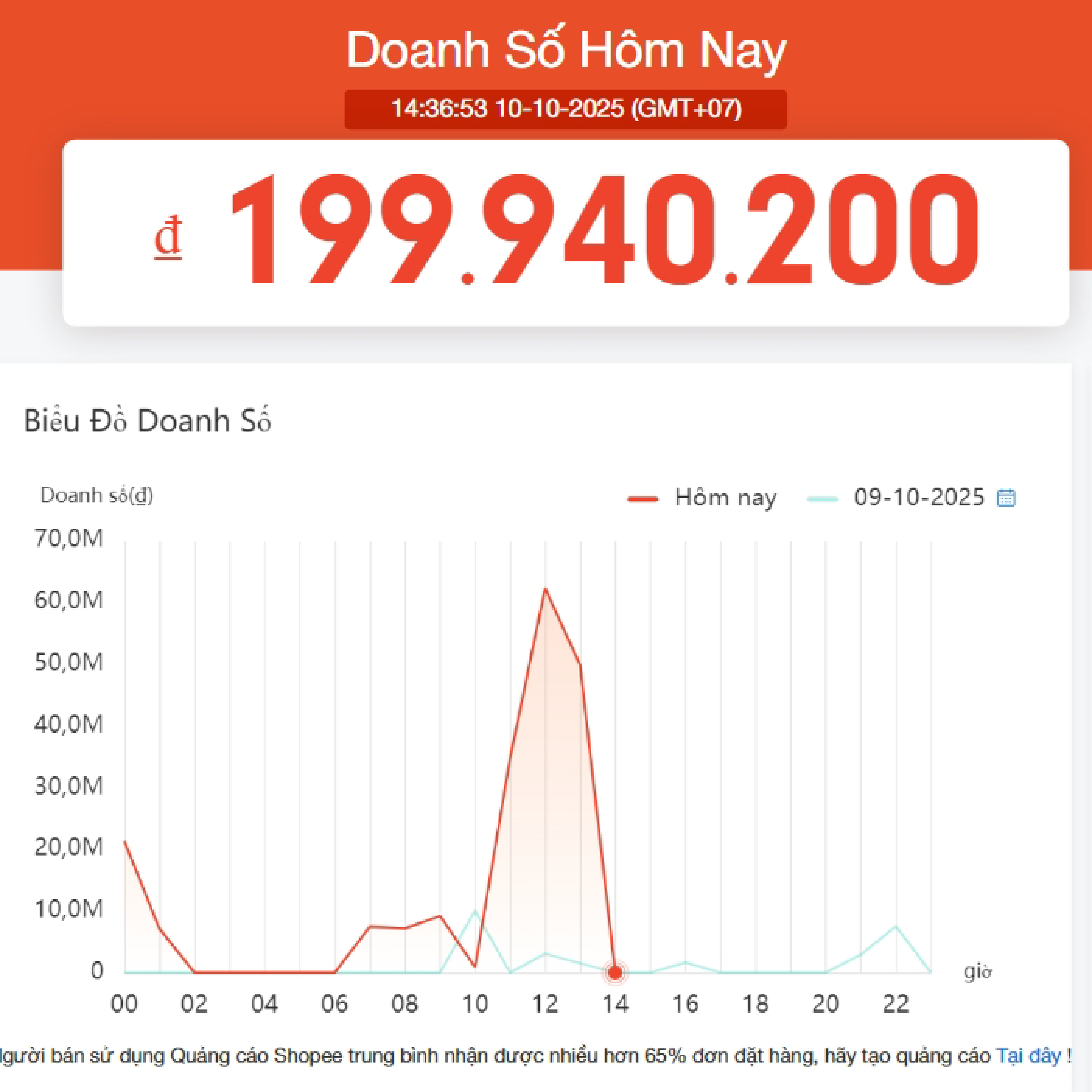 Doanh số ngày Sale