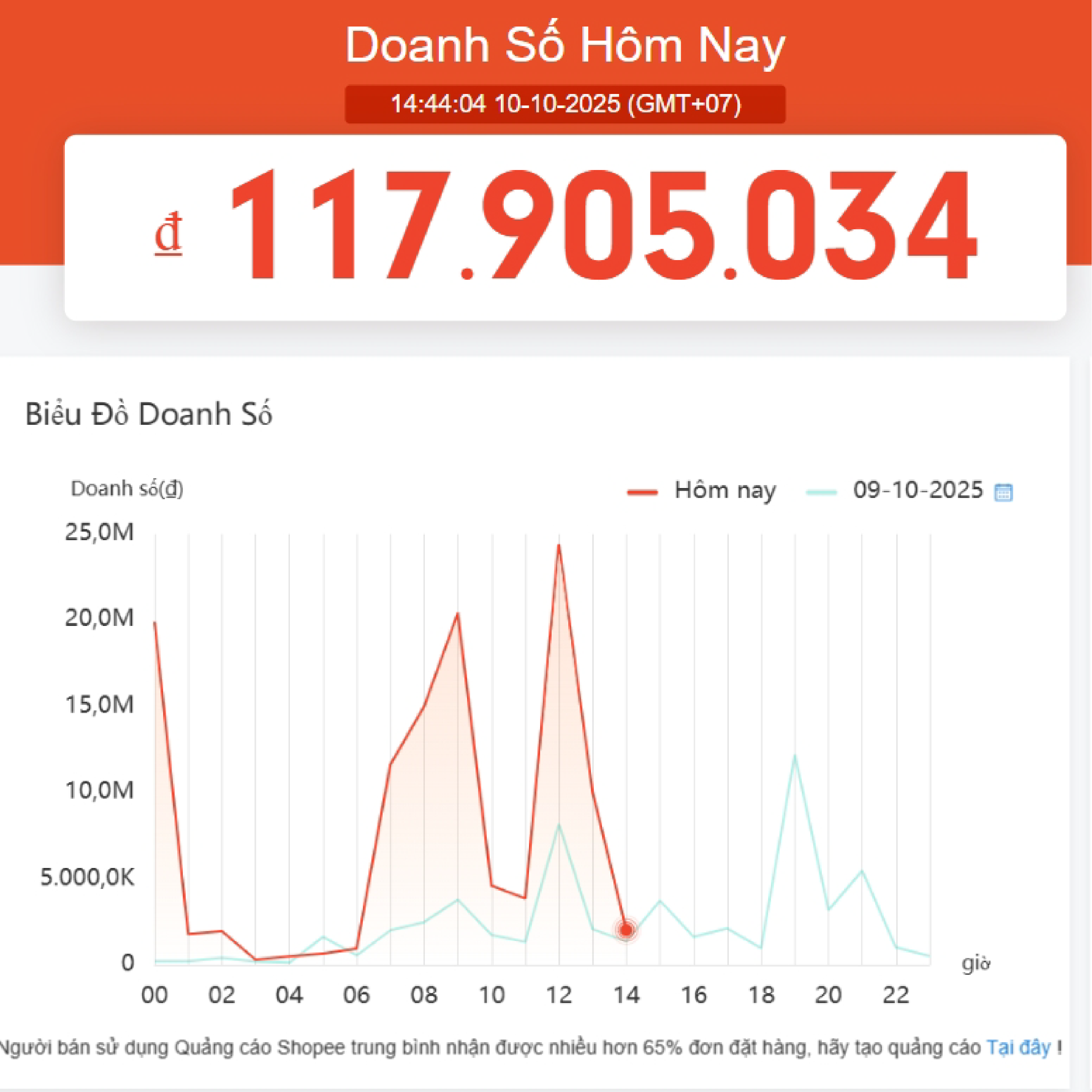 Doanh số ngày Sale