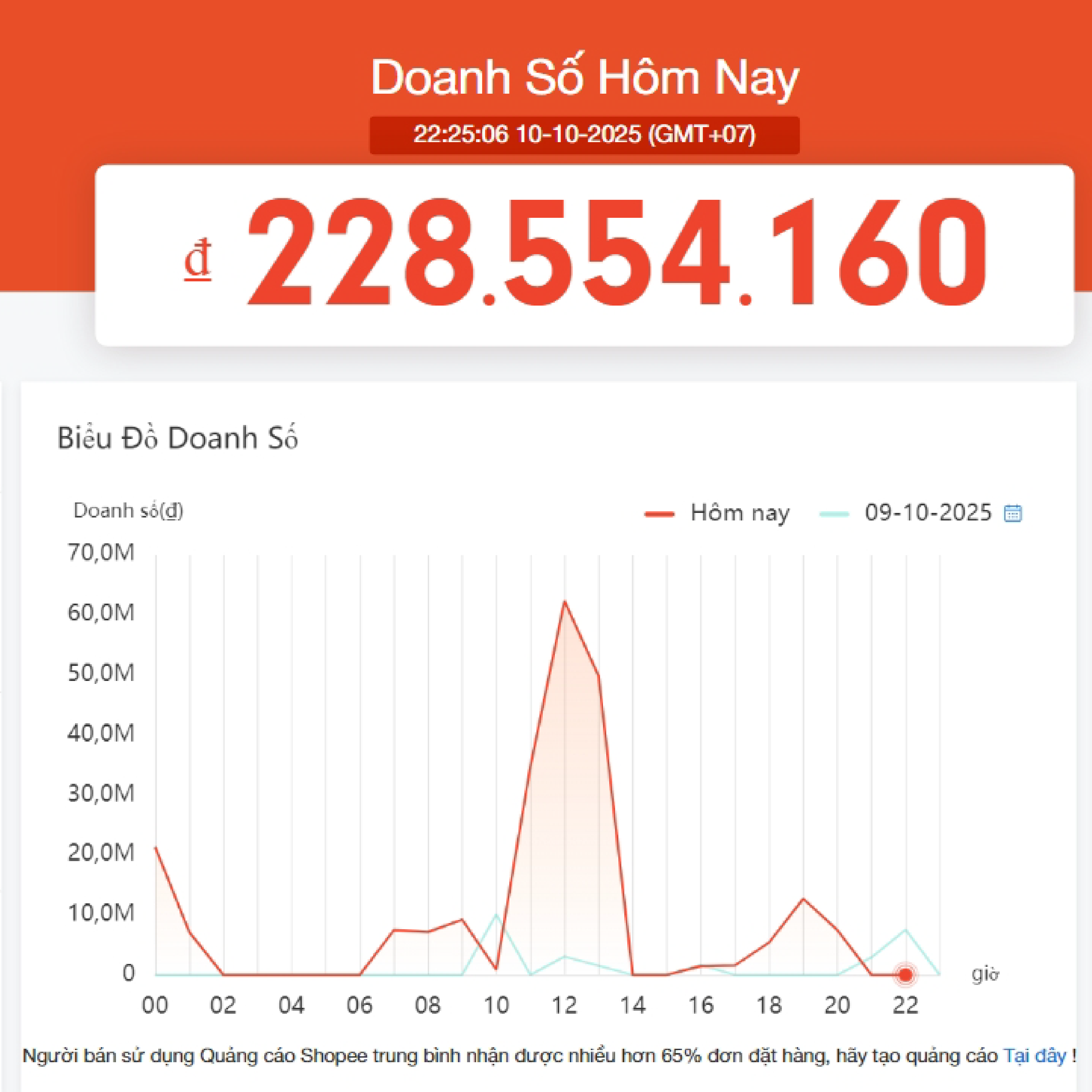 Doanh số ngày Sale