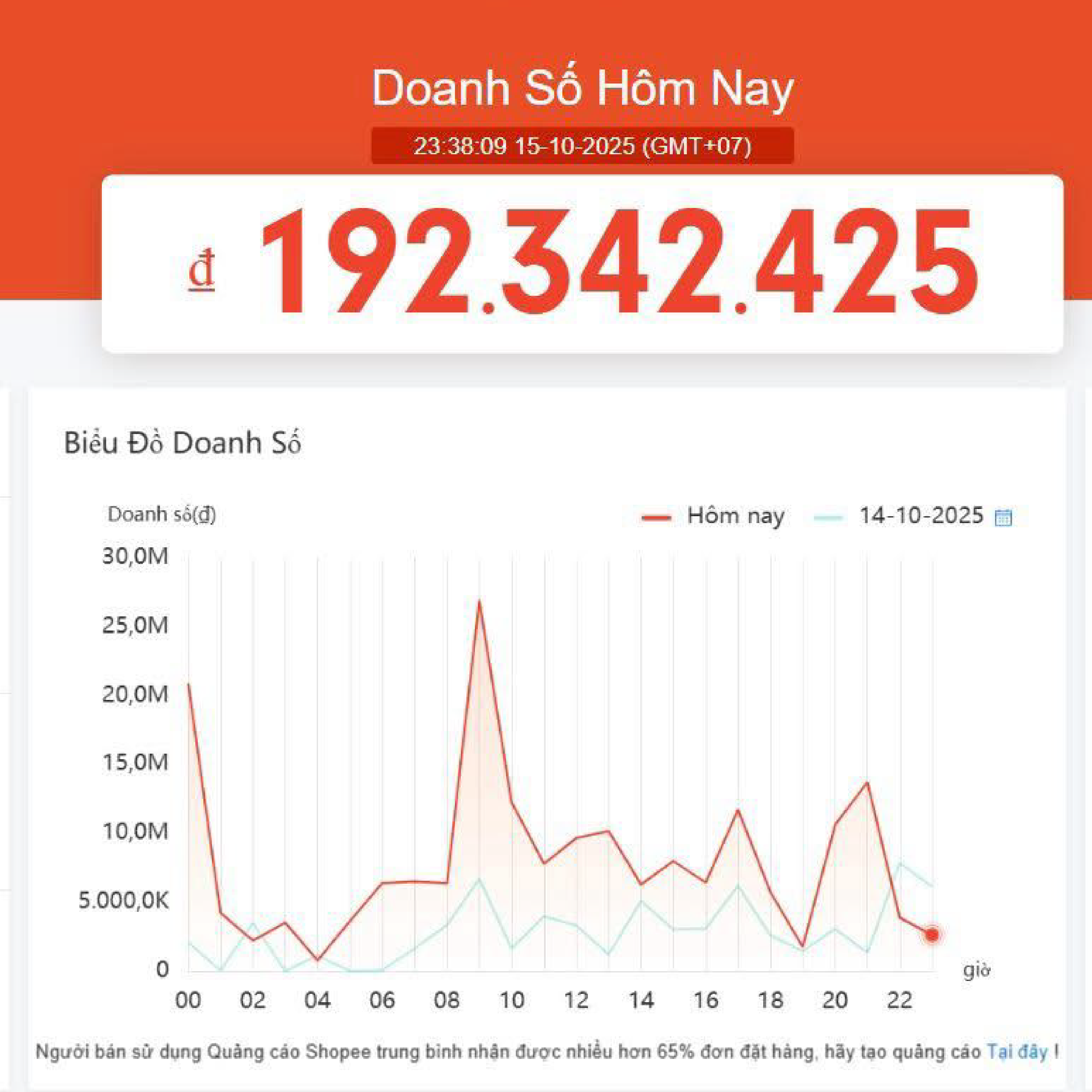 Doanh số ngày Sale