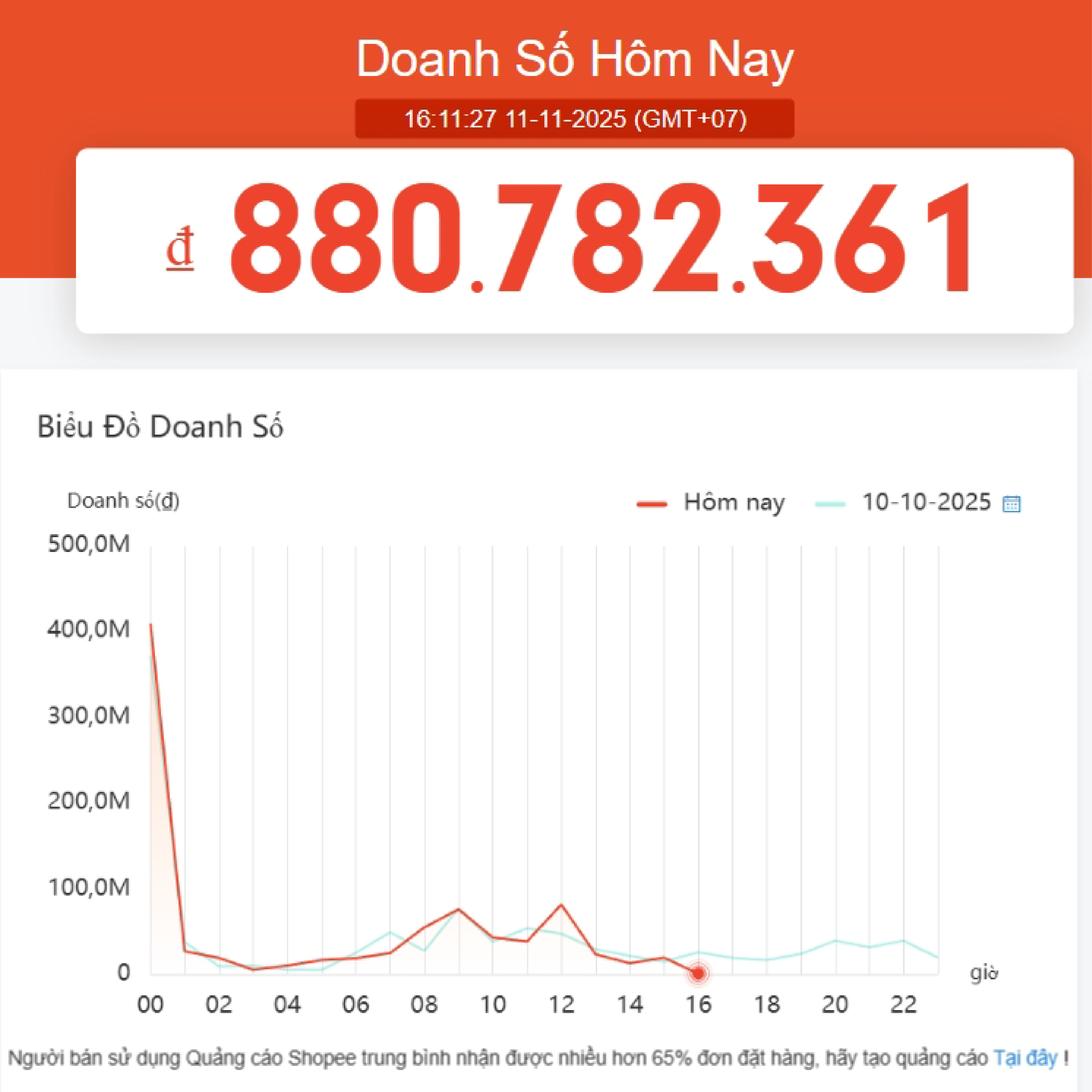 Doanh số ngày Sale