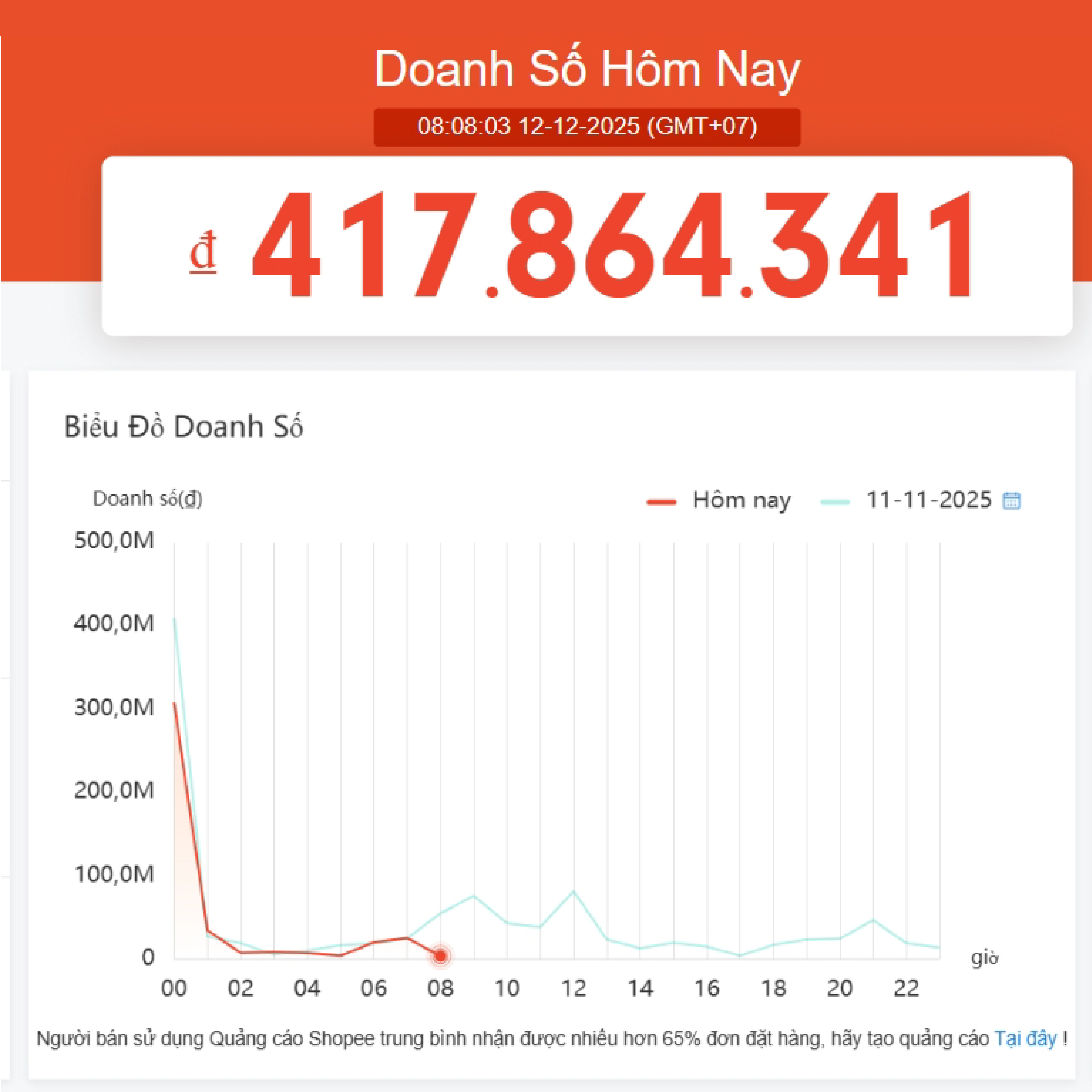 Doanh số ngày Sale