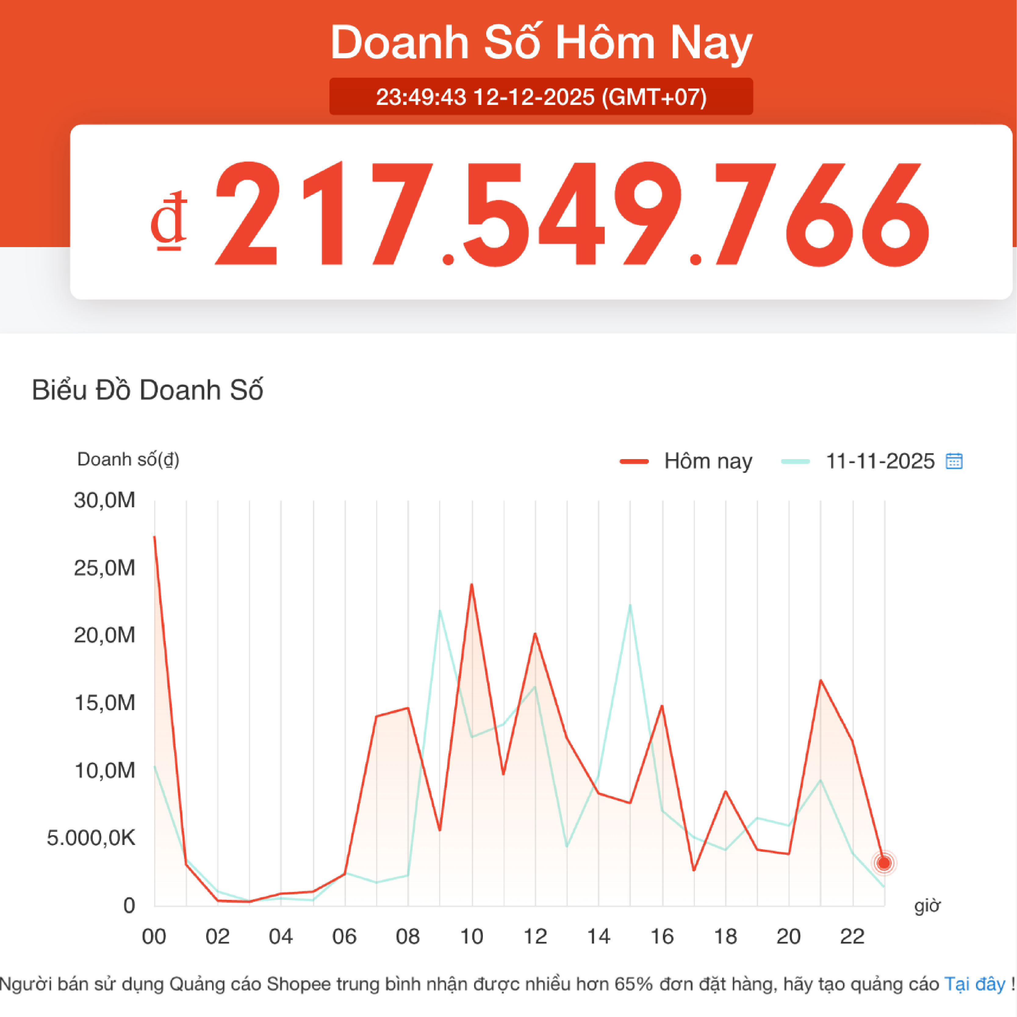 Doanh số ngày Sale