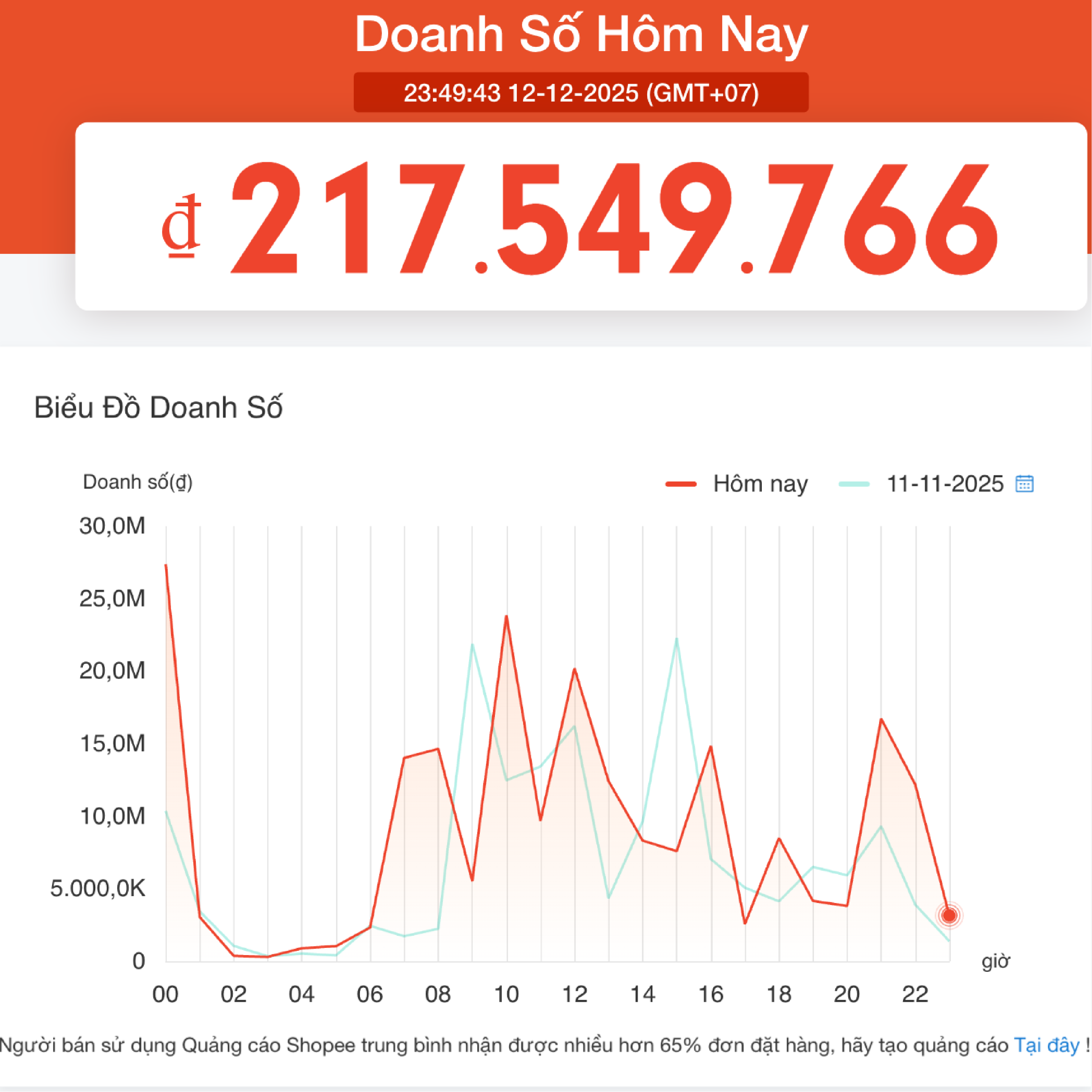 Doanh số ngày Sale