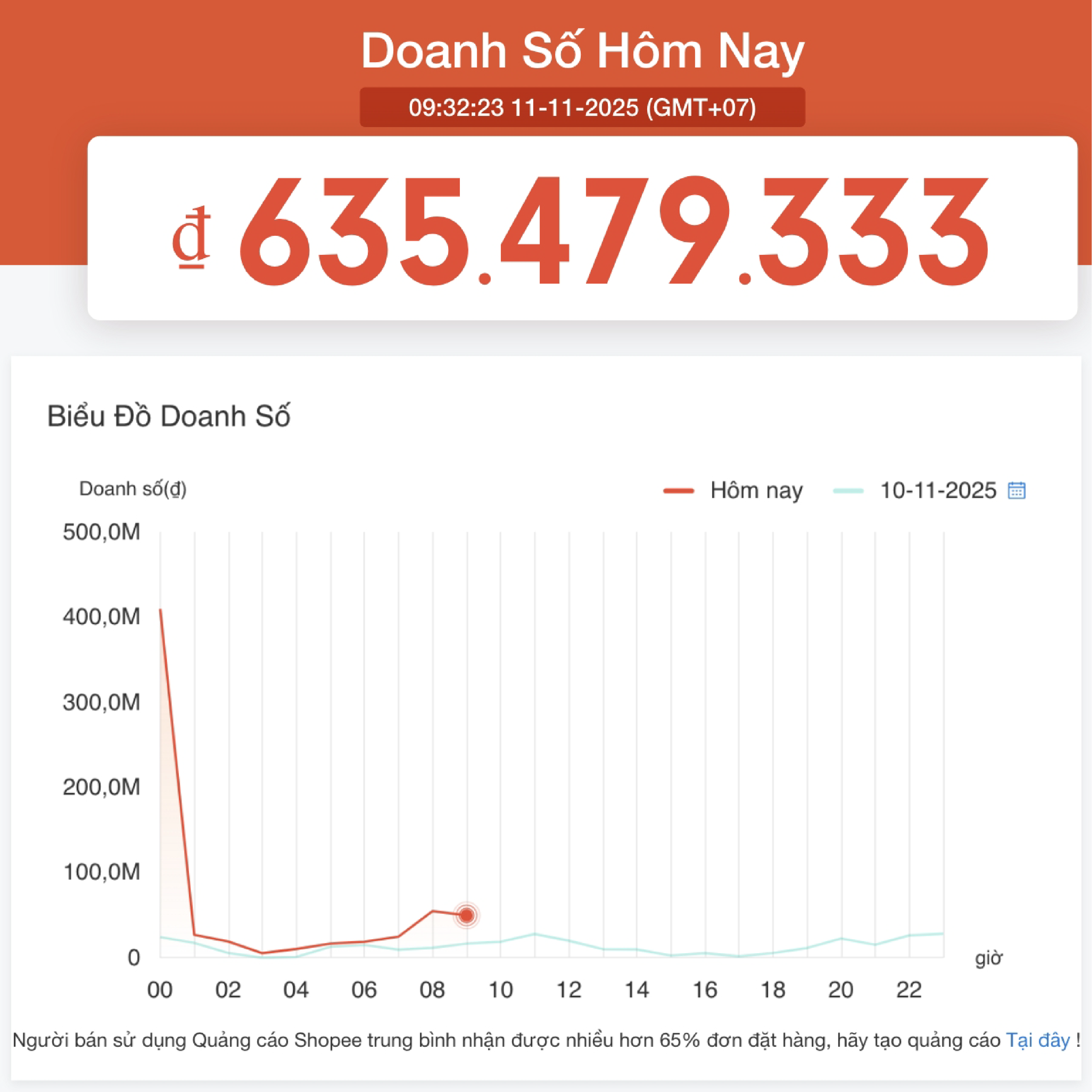 Doanh số ngày Sale
