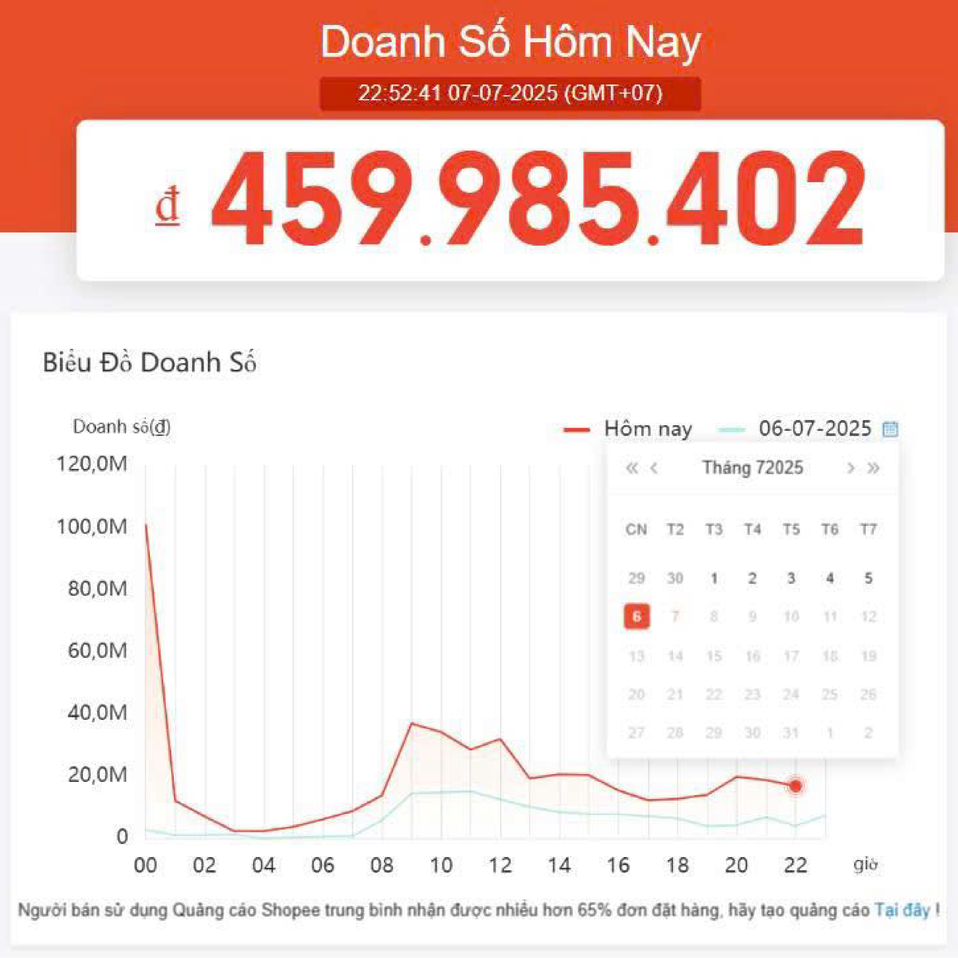 Doanh số ngày Sale