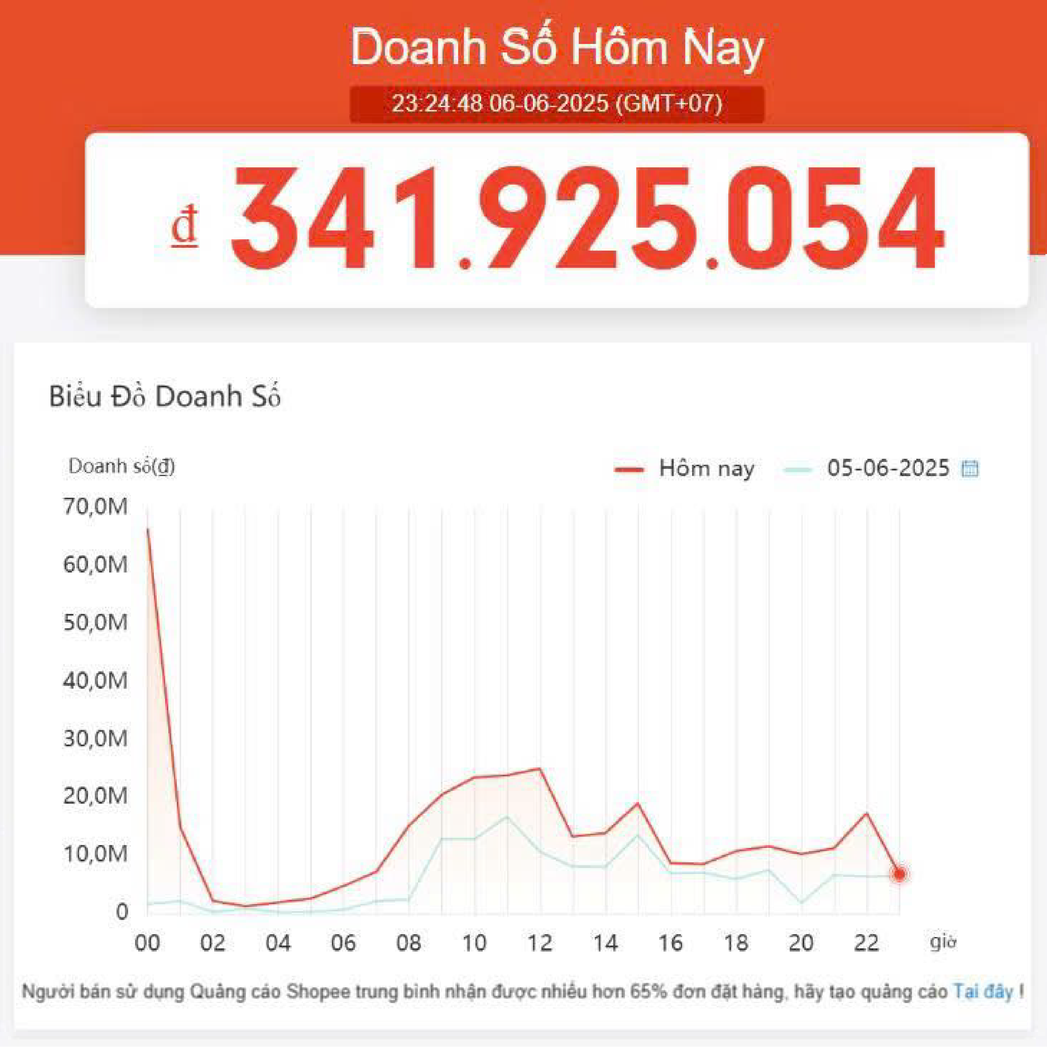 Doanh số ngày Sale