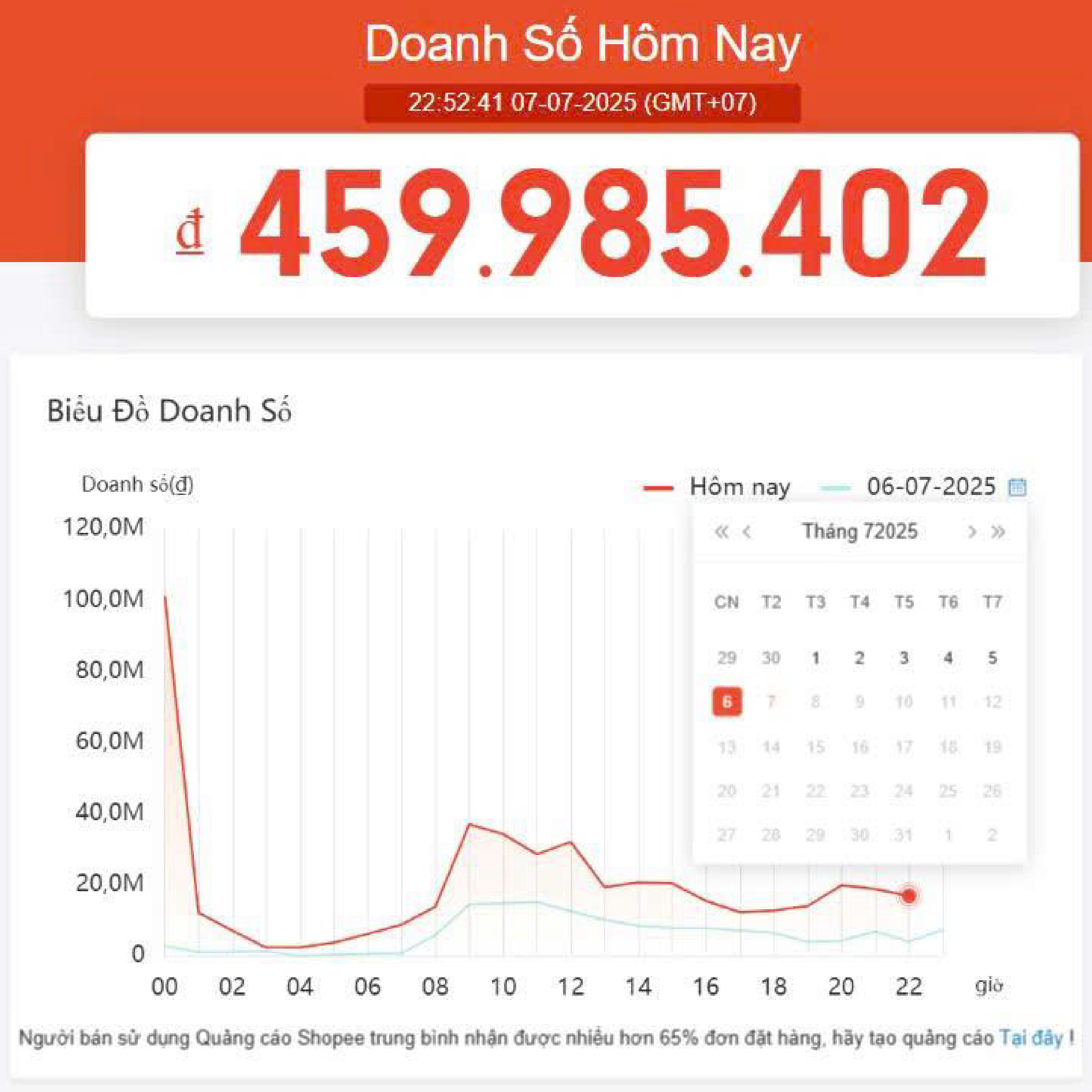 Doanh số ngày Sale