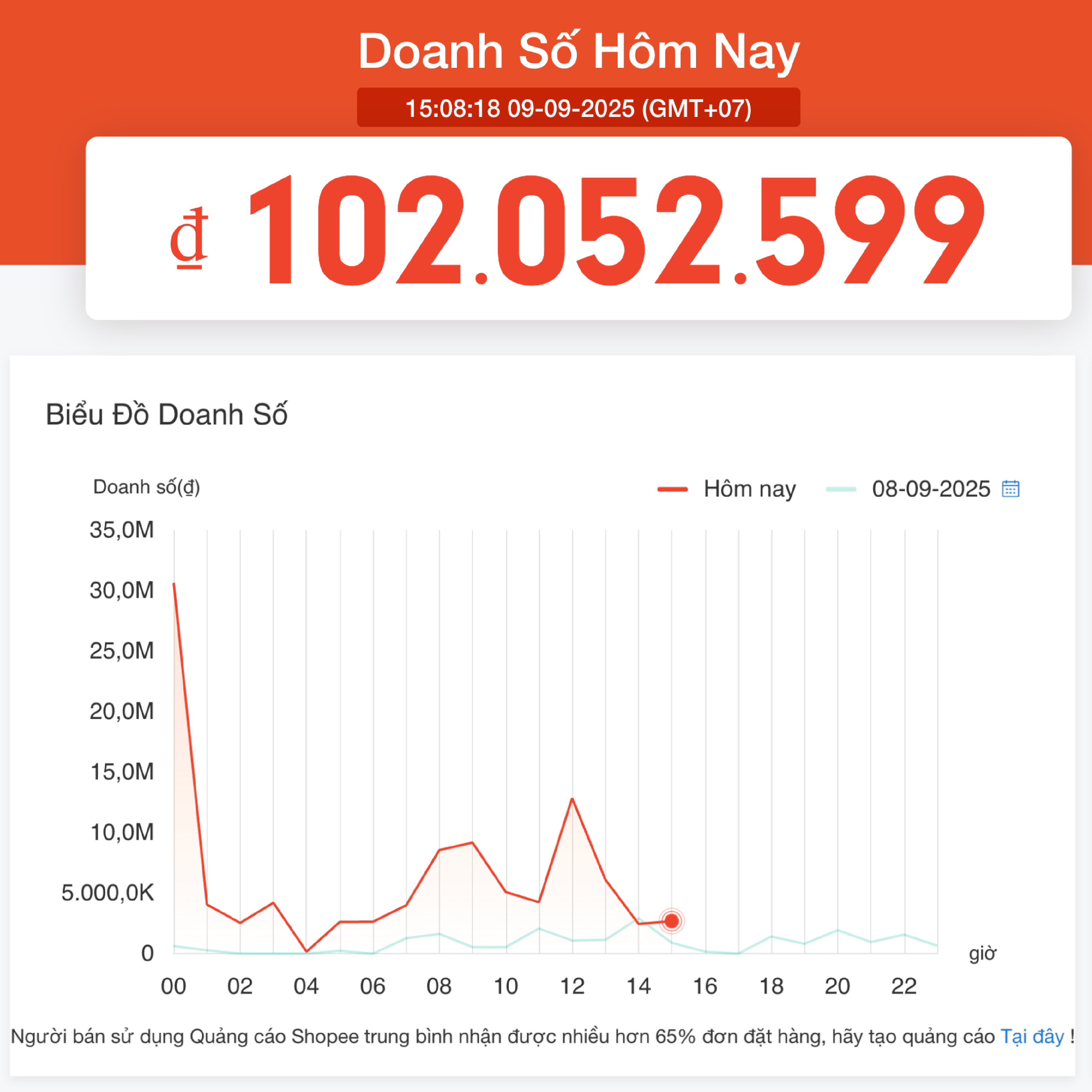 Doanh số ngày Sale