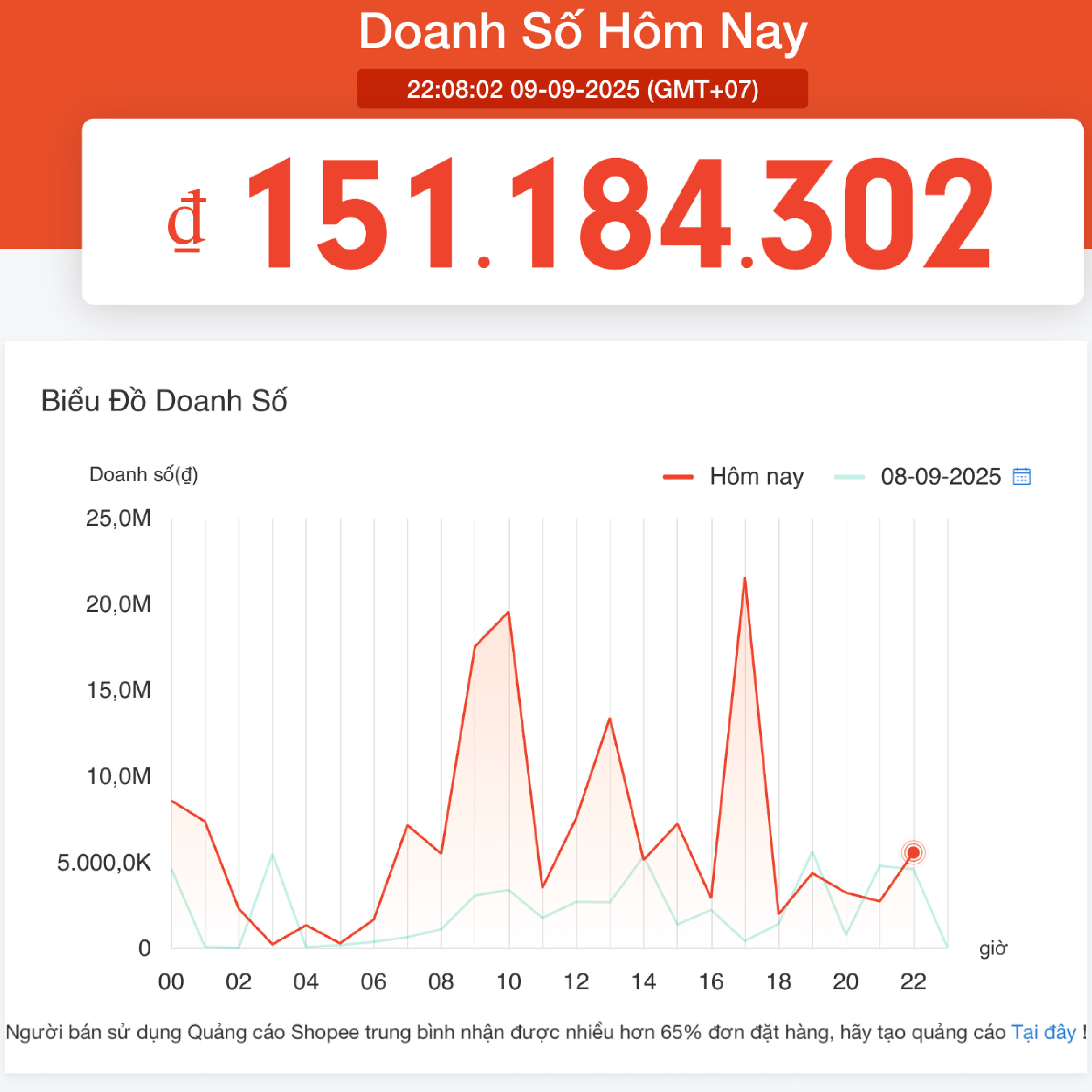 Doanh số ngày Sale