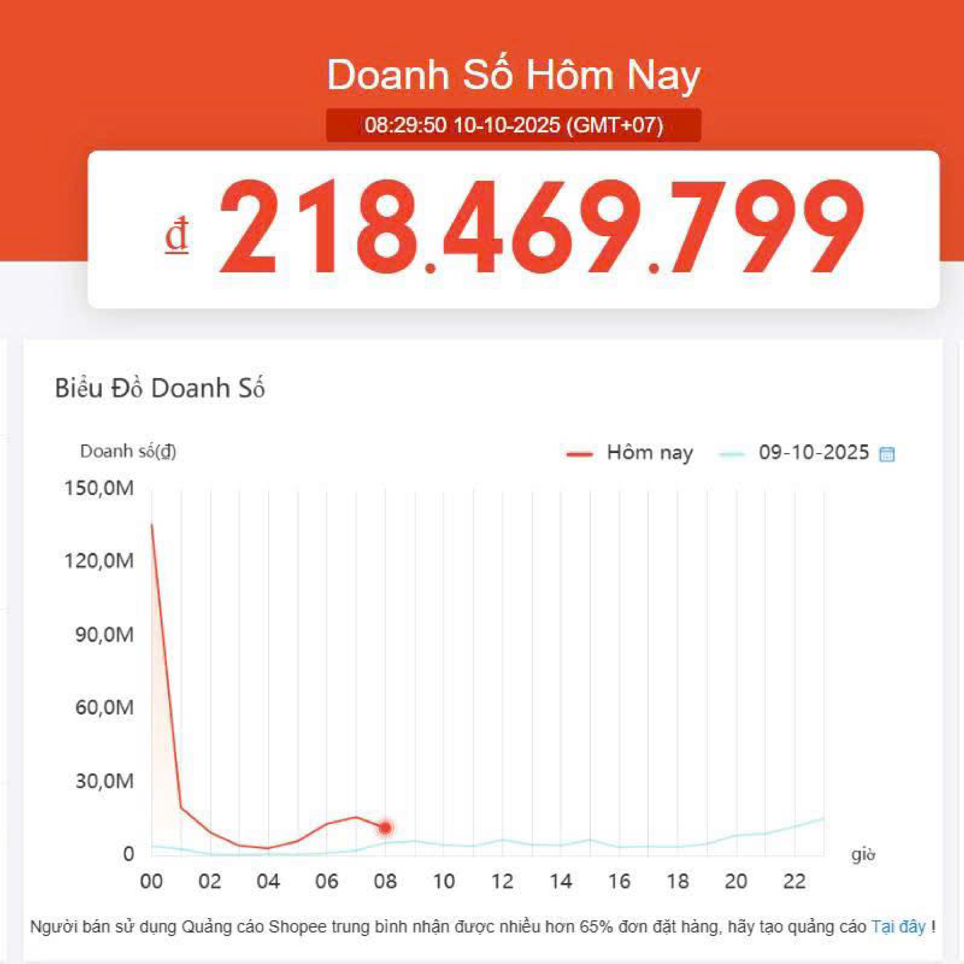 Doanh số ngày Sale