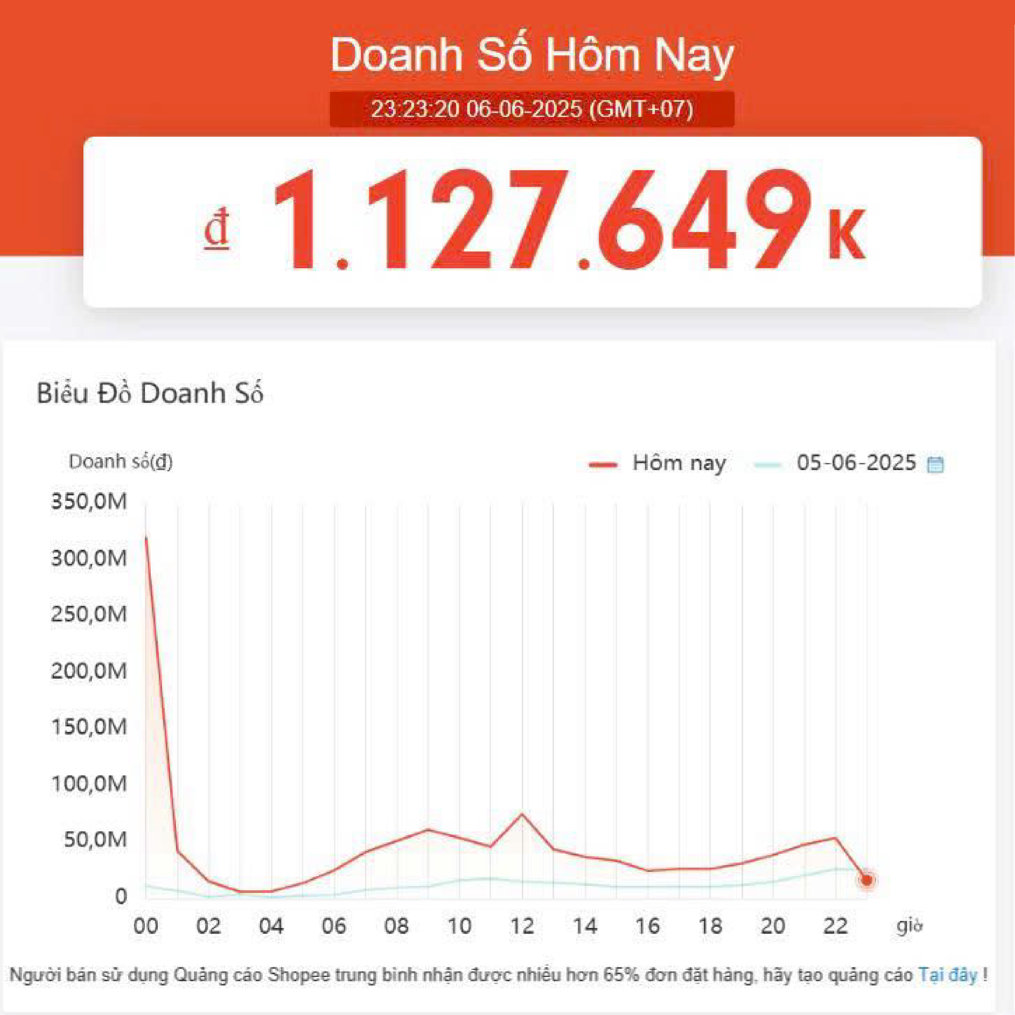 Doanh số ngày Sale