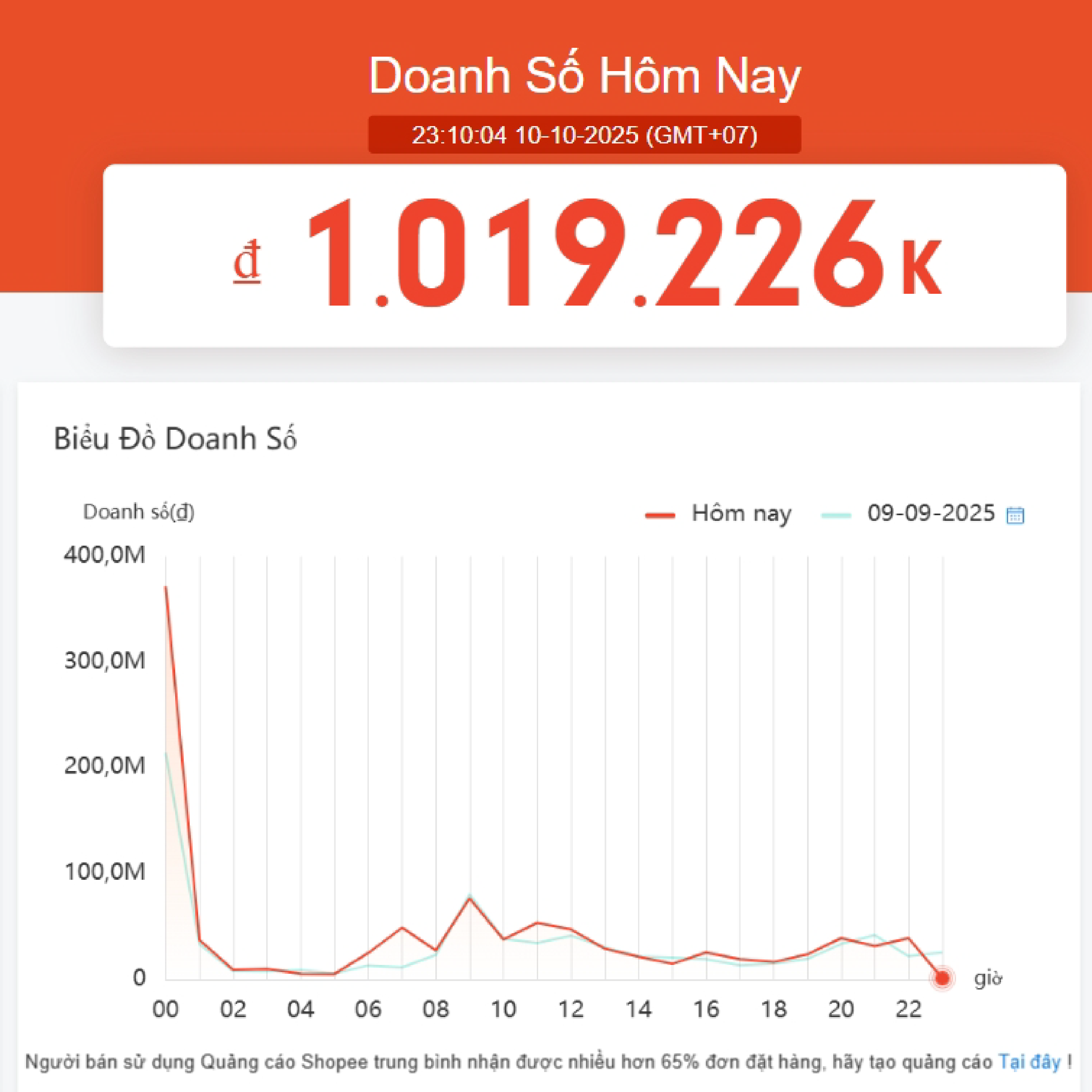 Doanh số ngày Sale