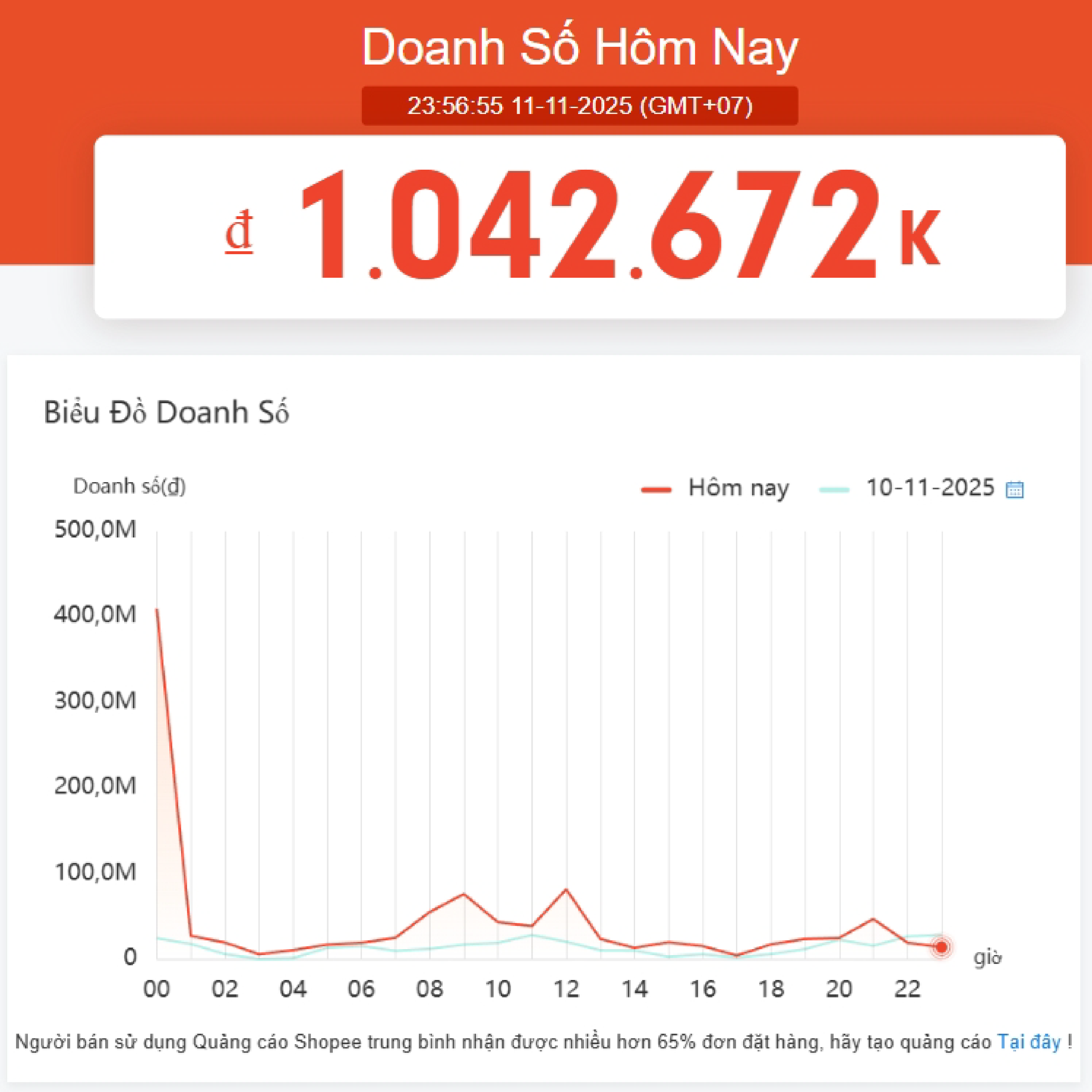 Doanh số ngày Sale