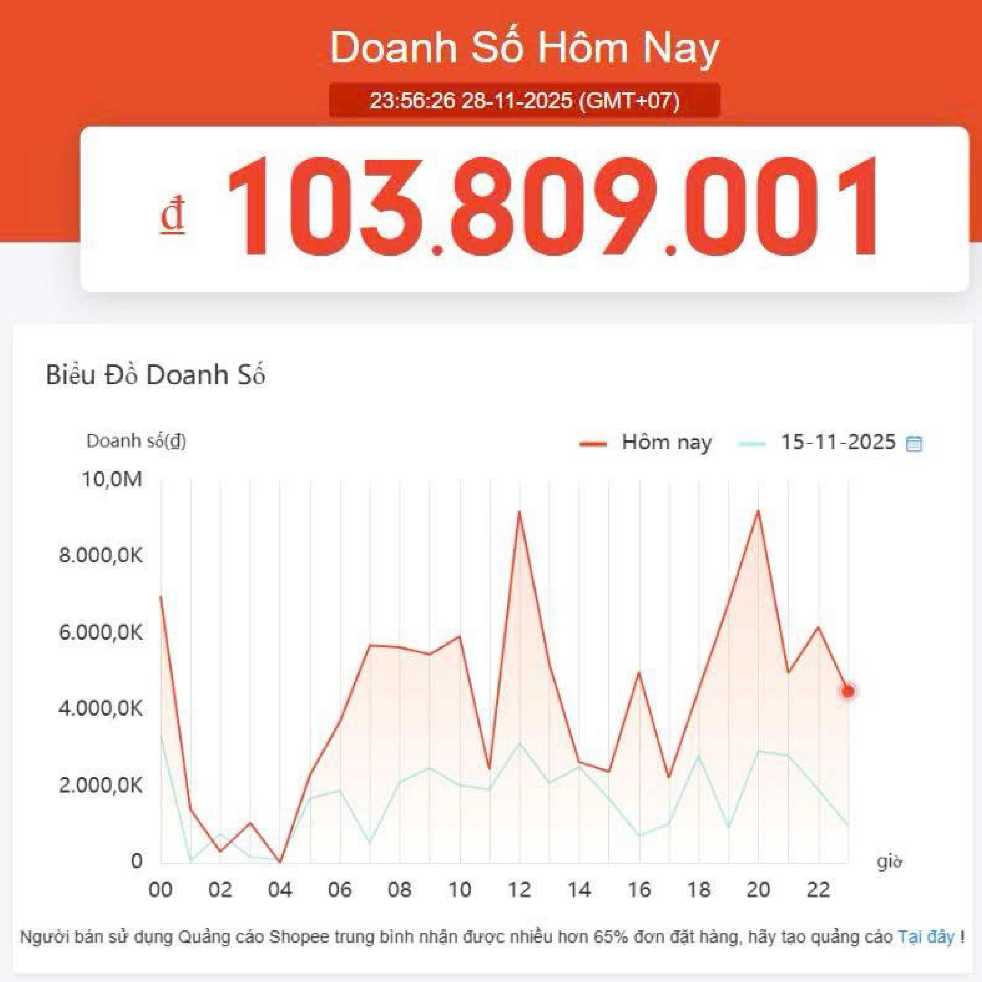 Doanh số ngày thường
