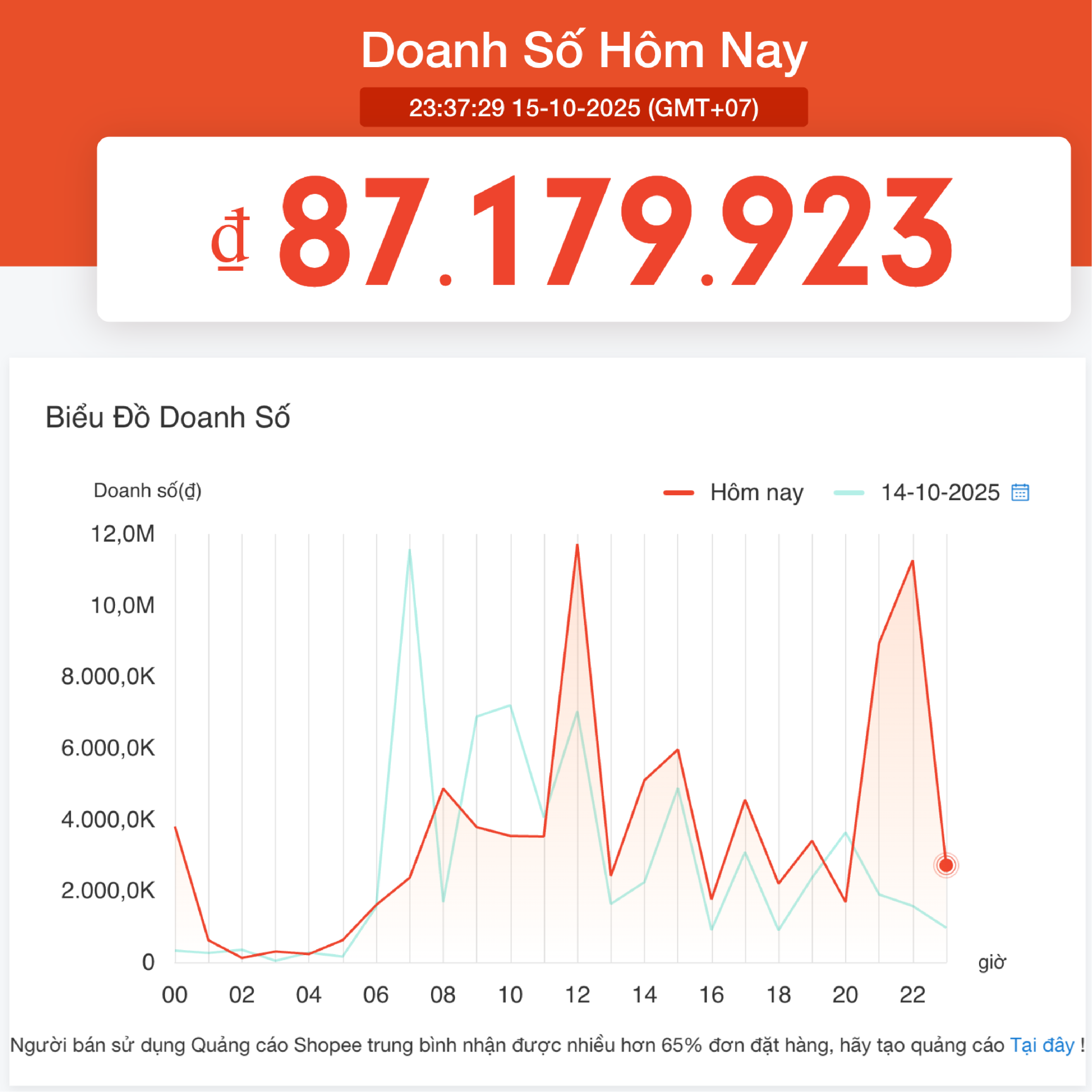 Doanh số ngày thường