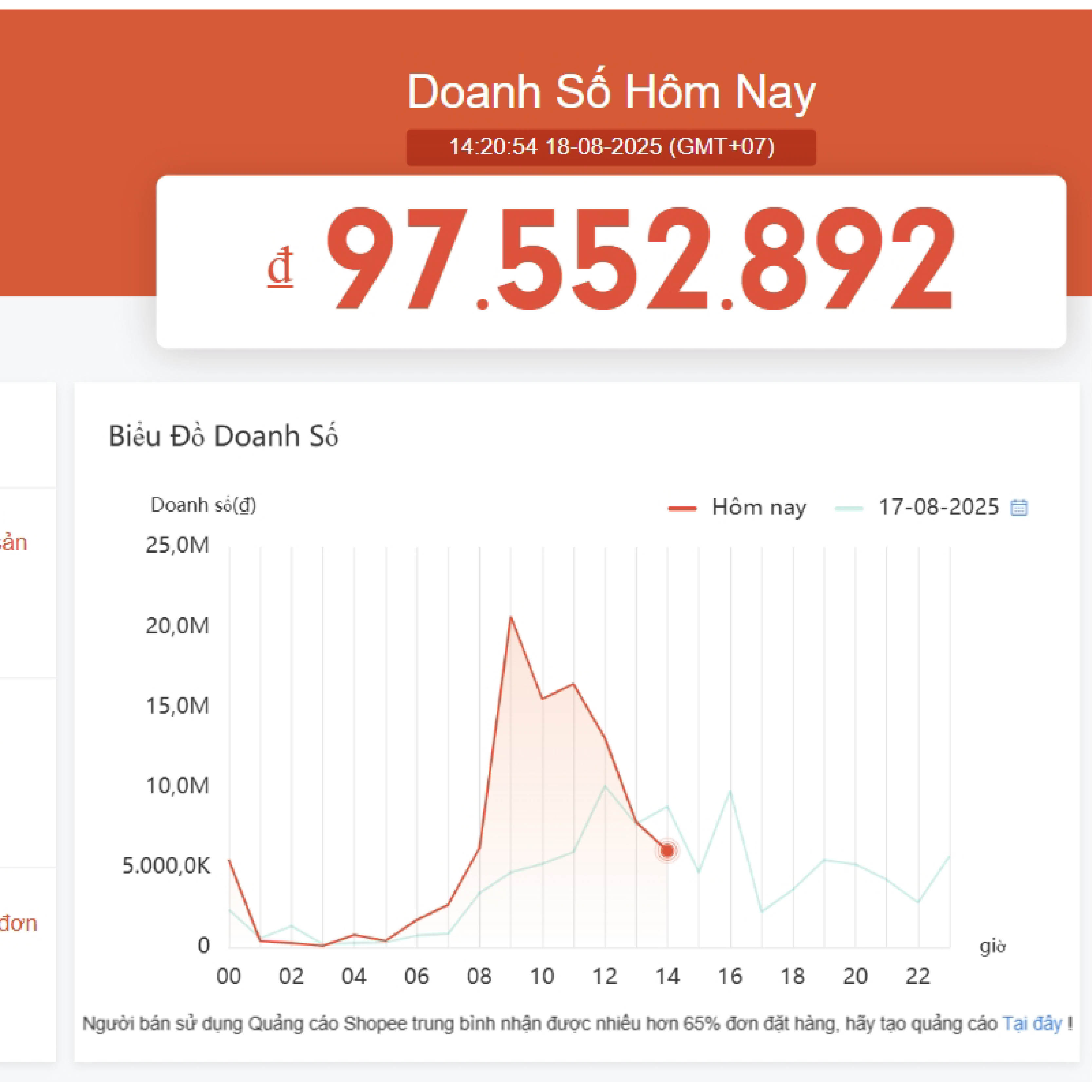 Doanh số ngày thường