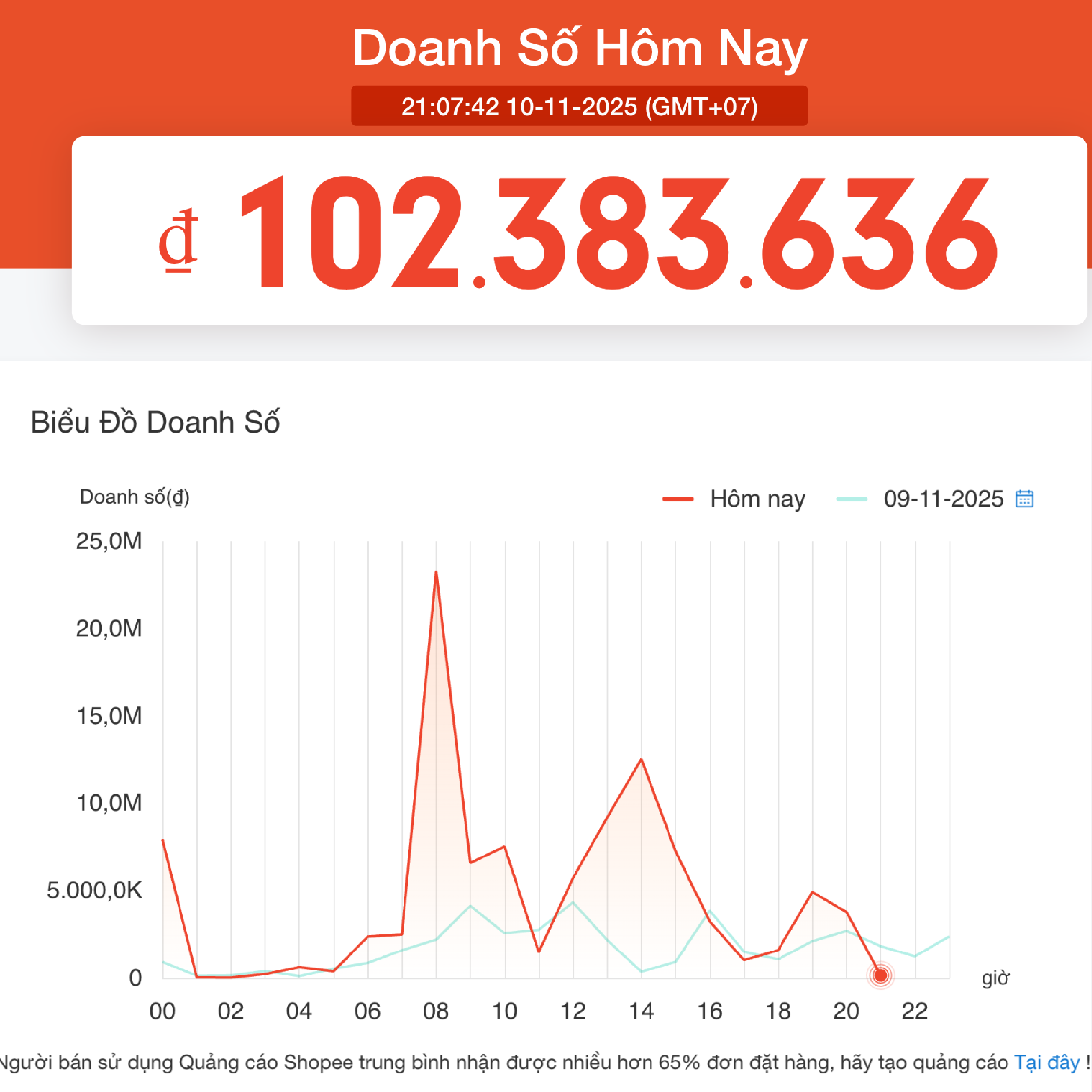 Doanh số ngày thường