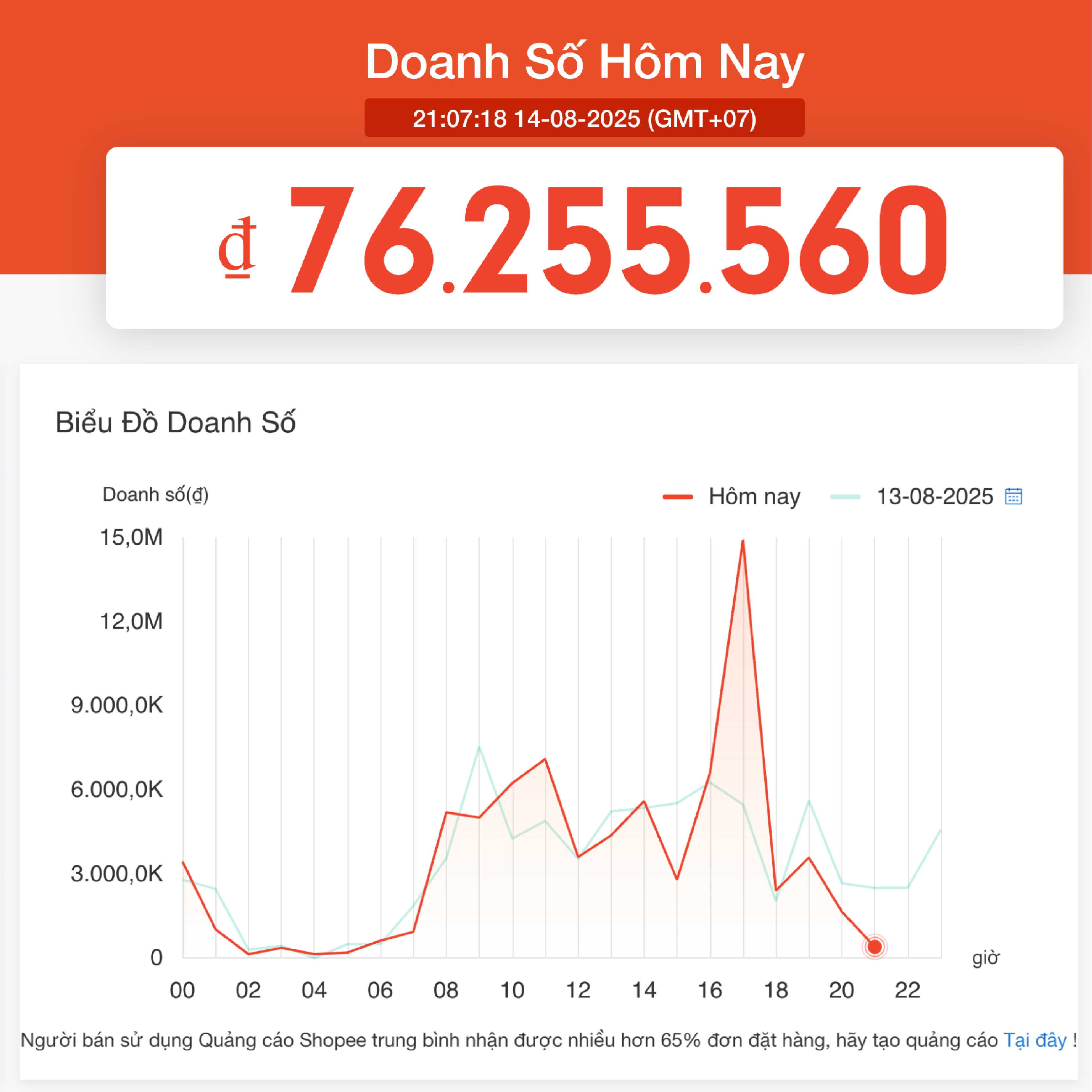 Doanh số ngày thường