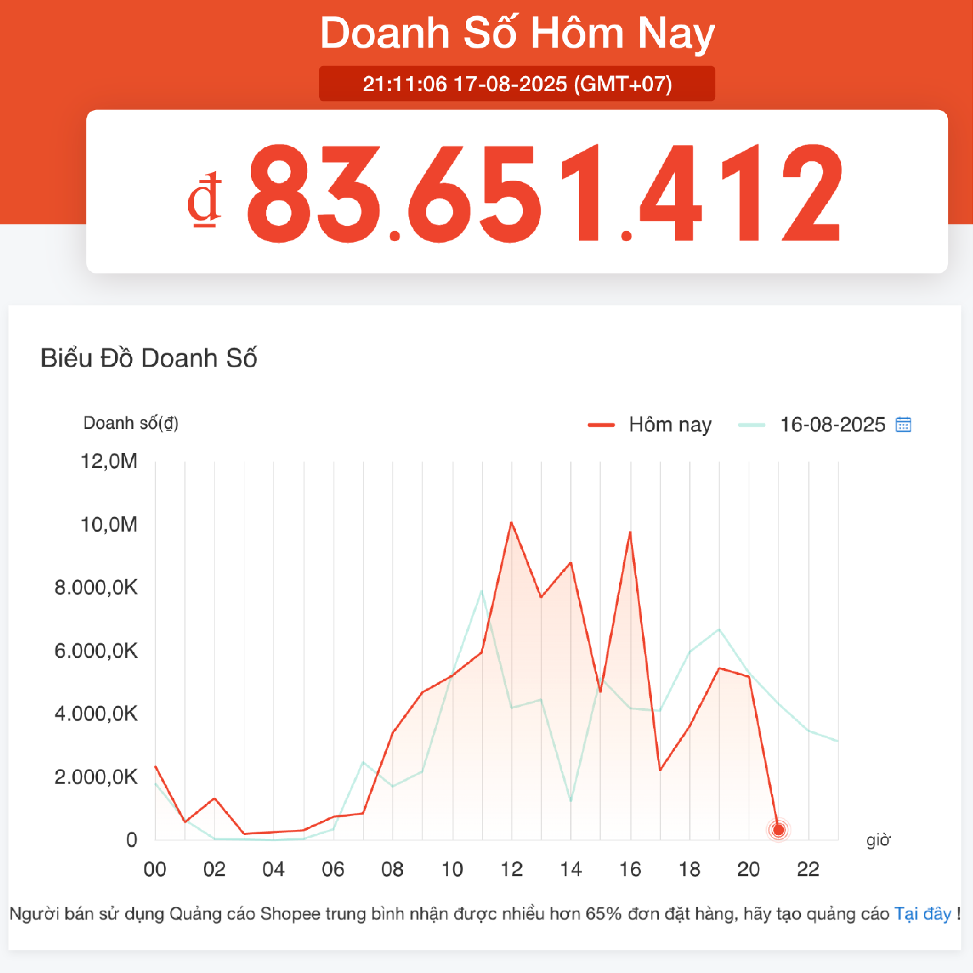 Doanh số ngày thường