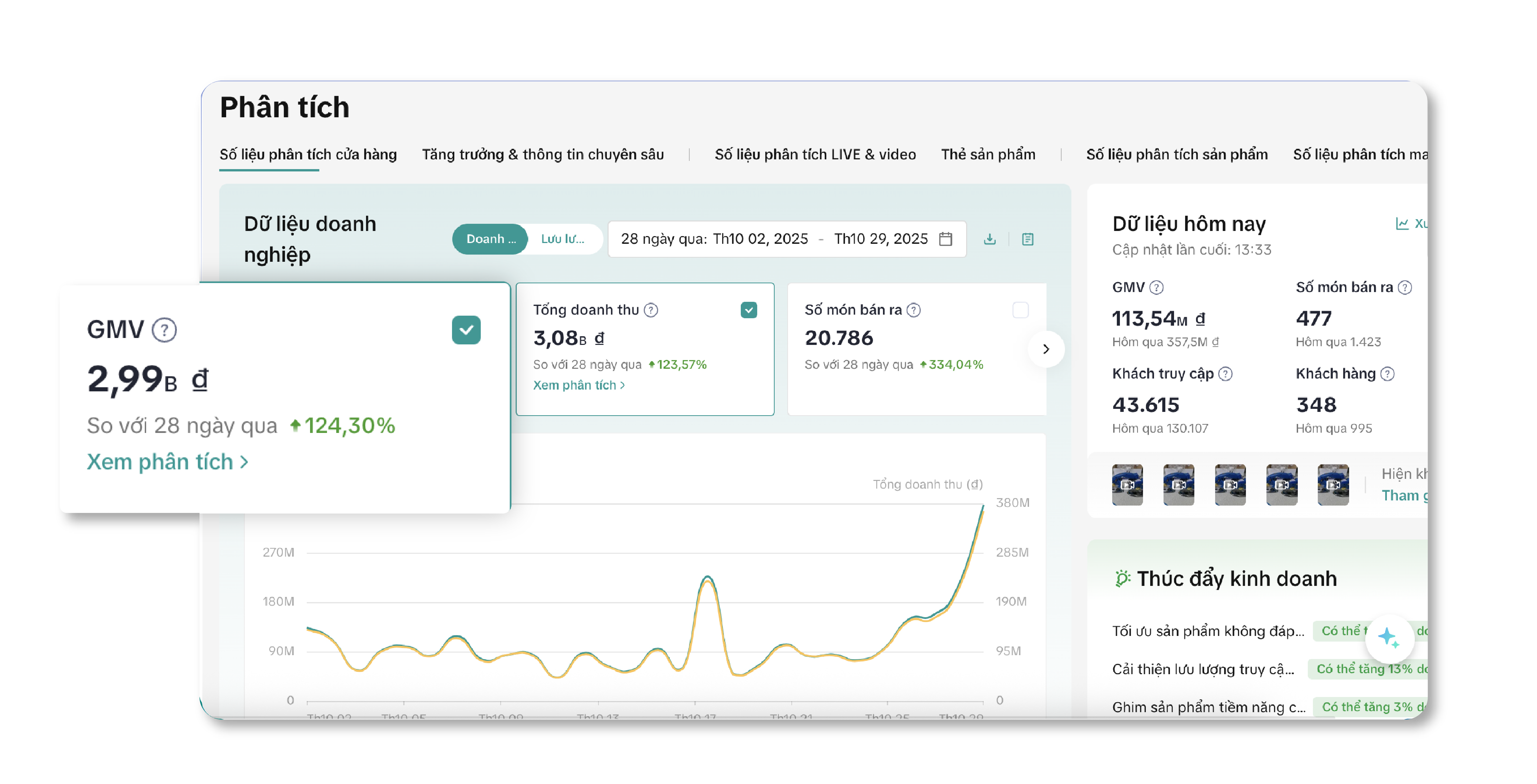 Tối ưu Marketing