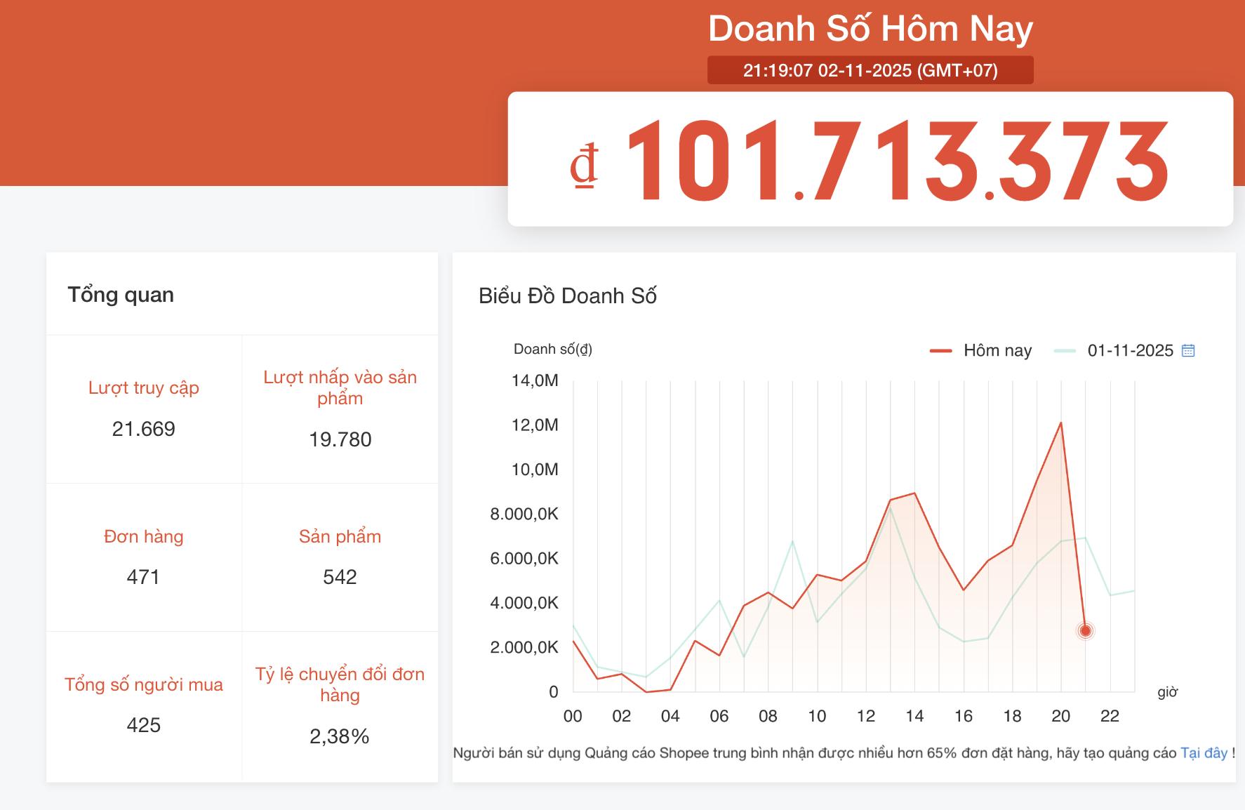 Con số nổi bật 5