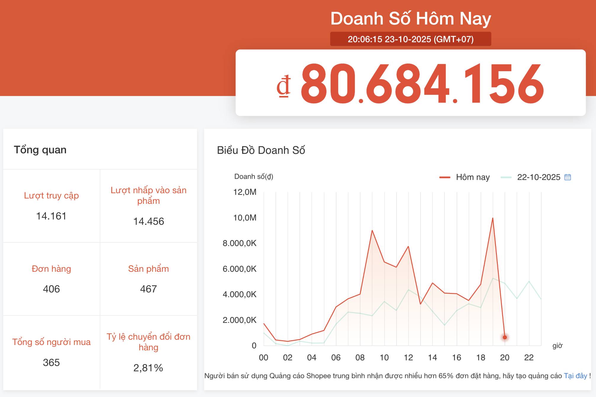 Con số nổi bật 6